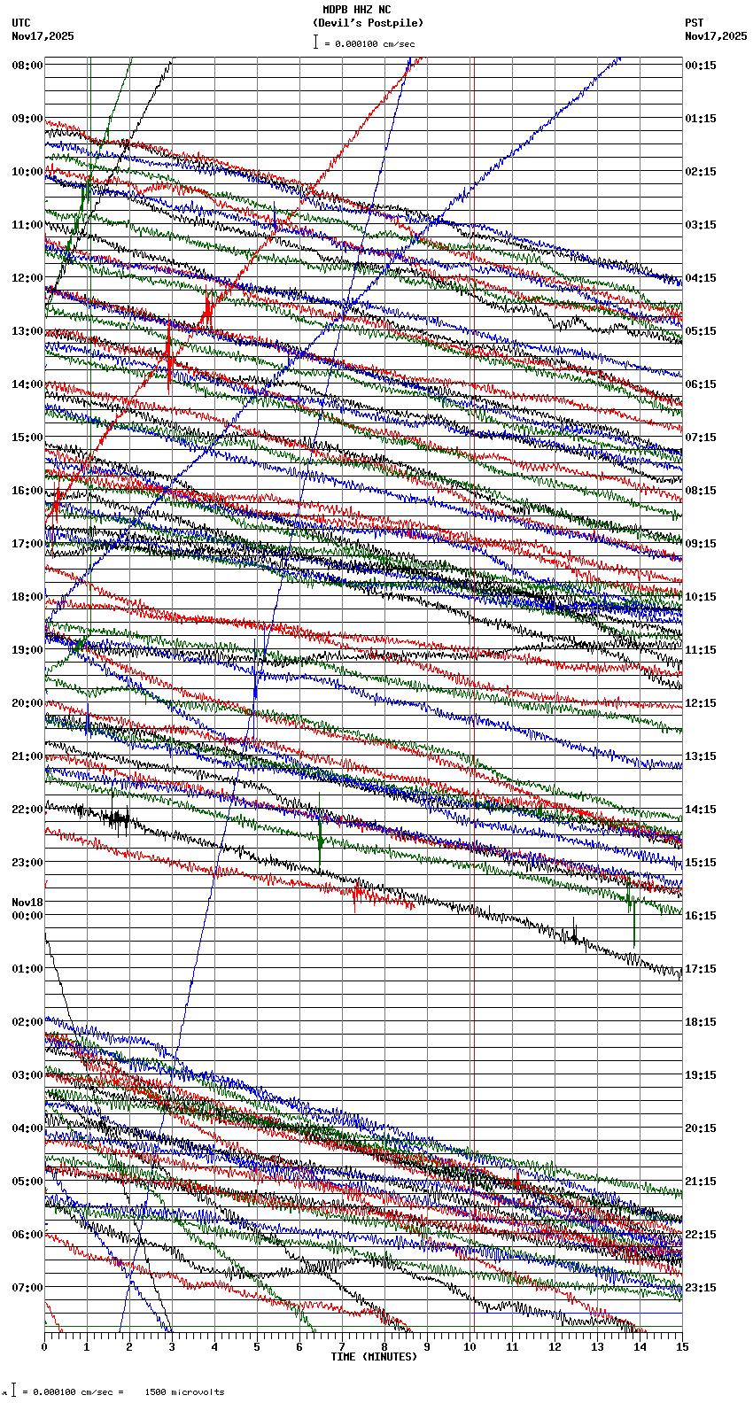 seismogram plot