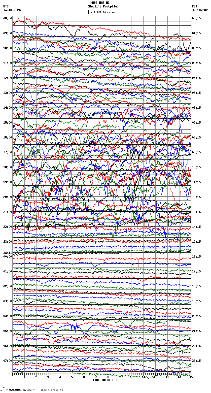 seismogram plot