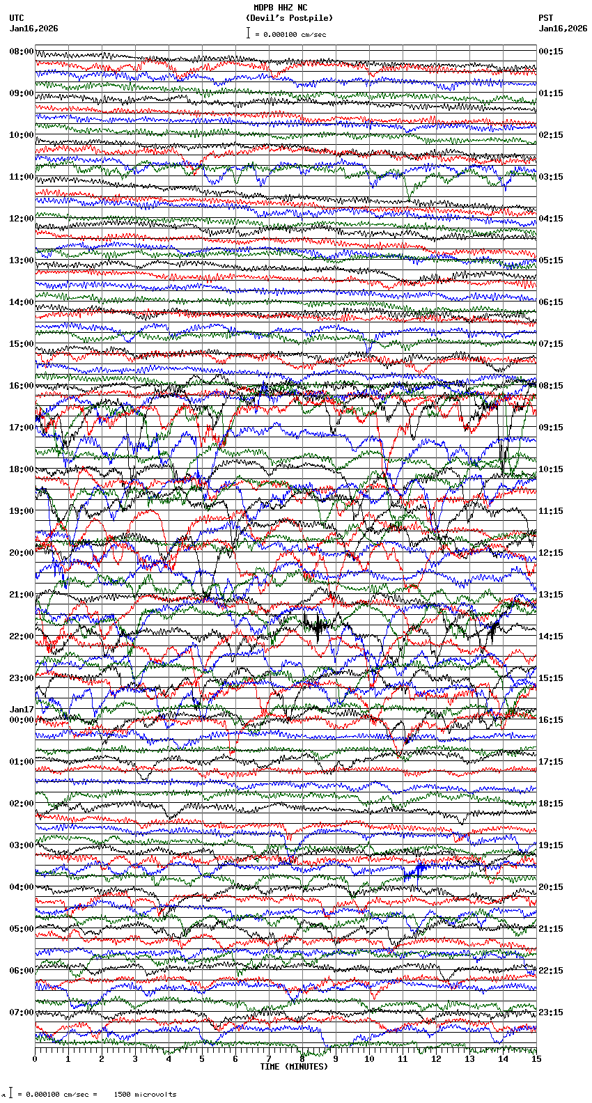 seismogram plot