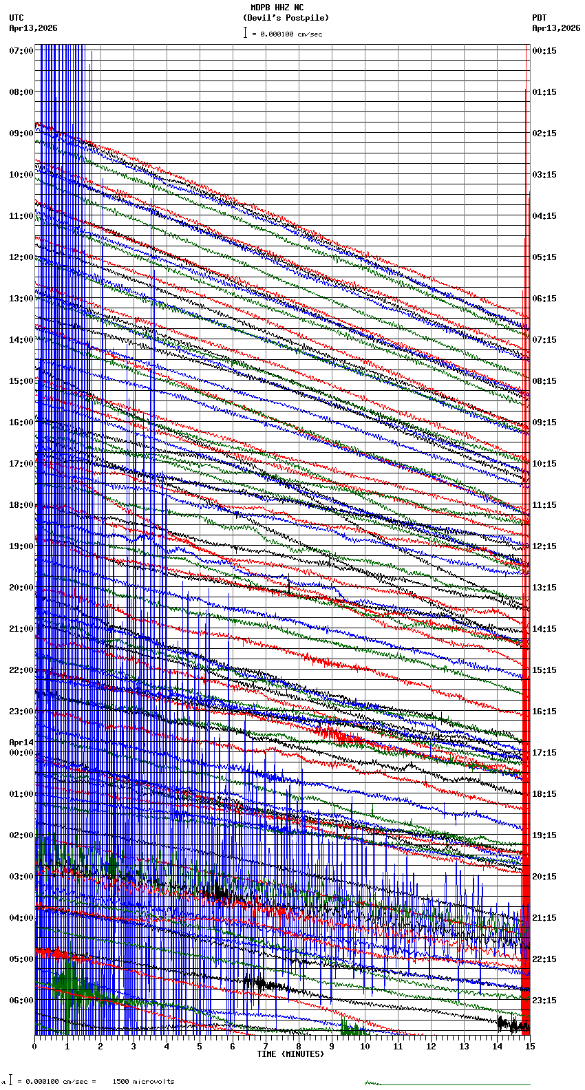 seismogram plot