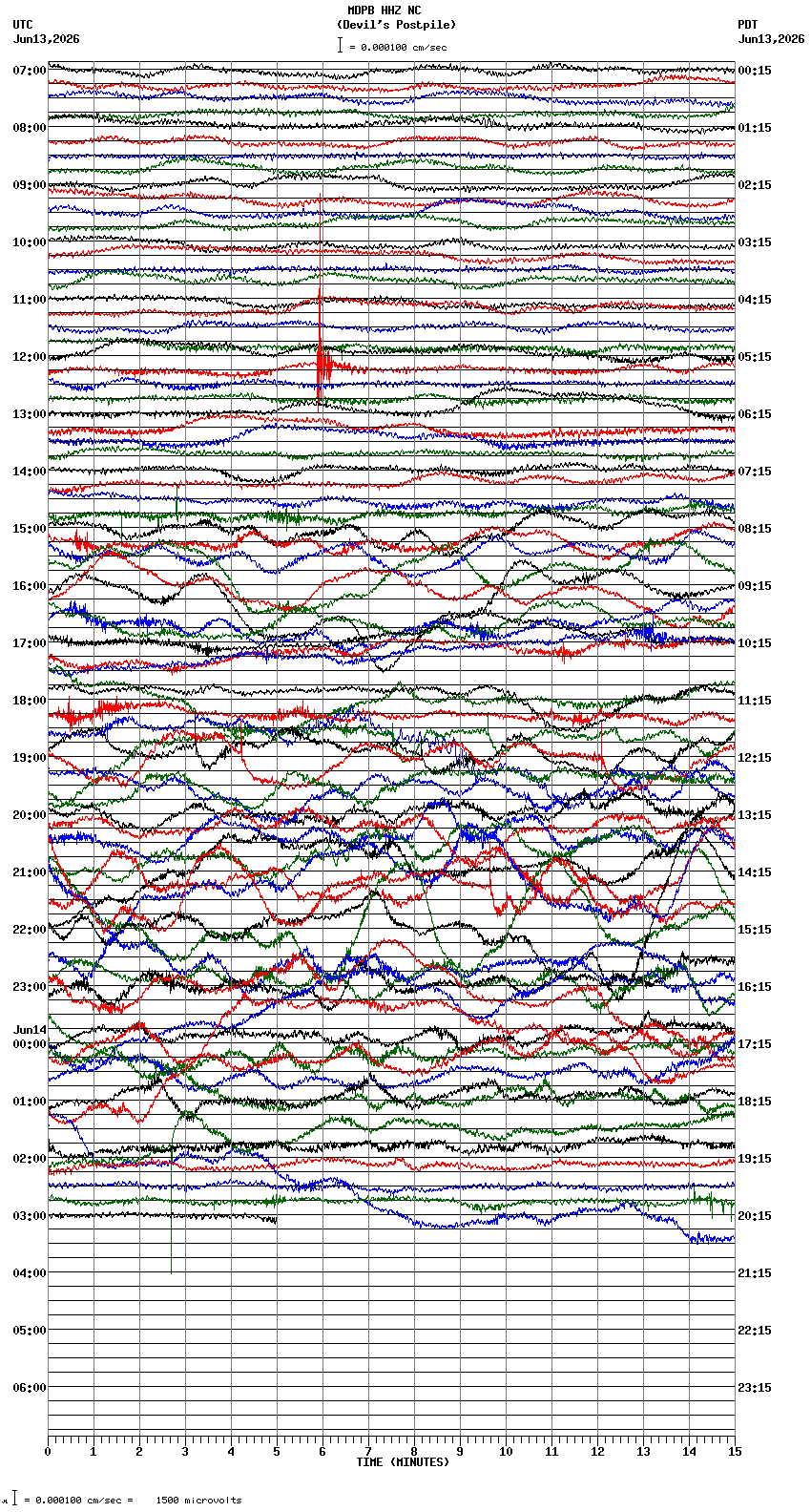 seismogram plot