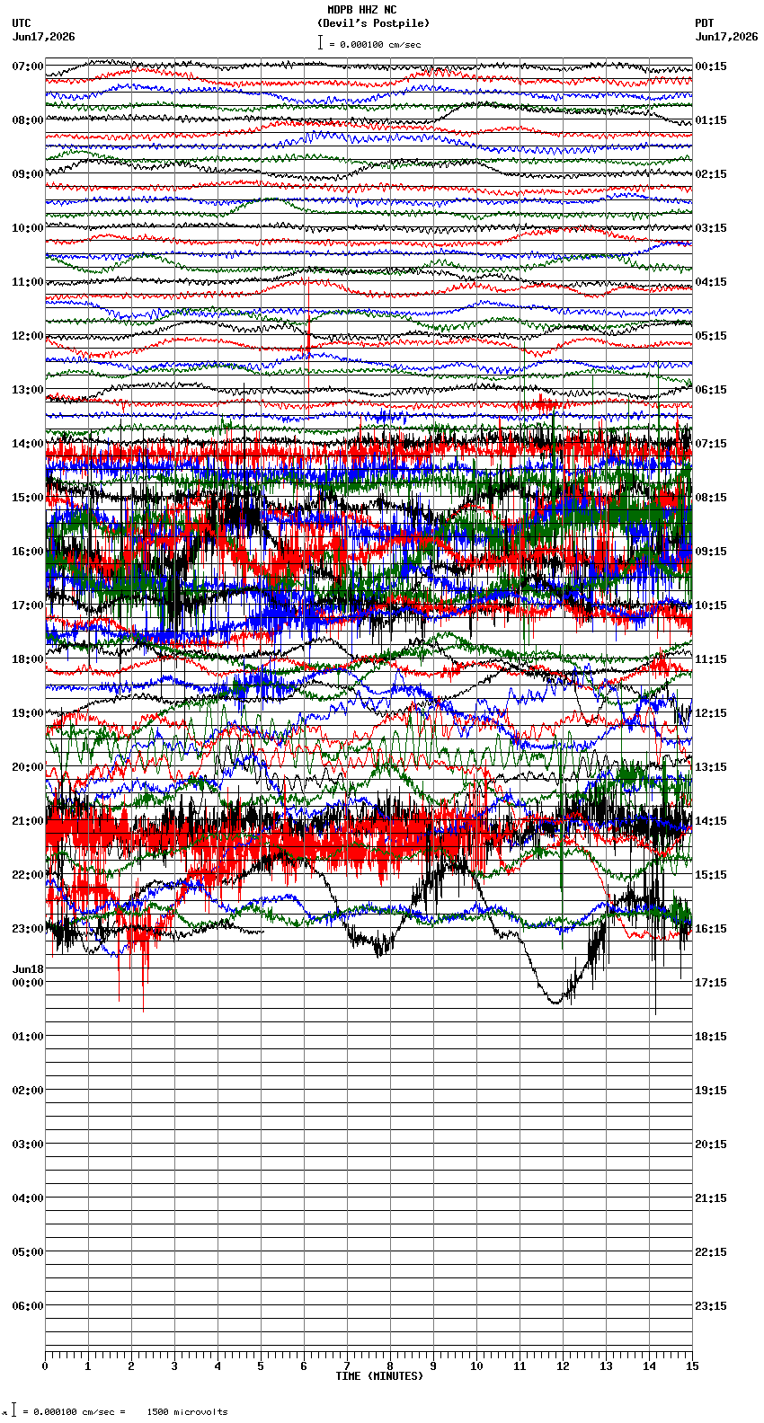 seismogram plot