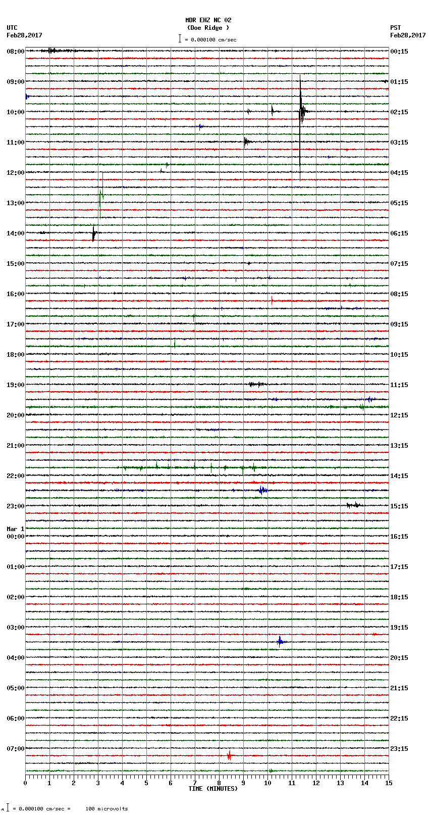 seismogram plot