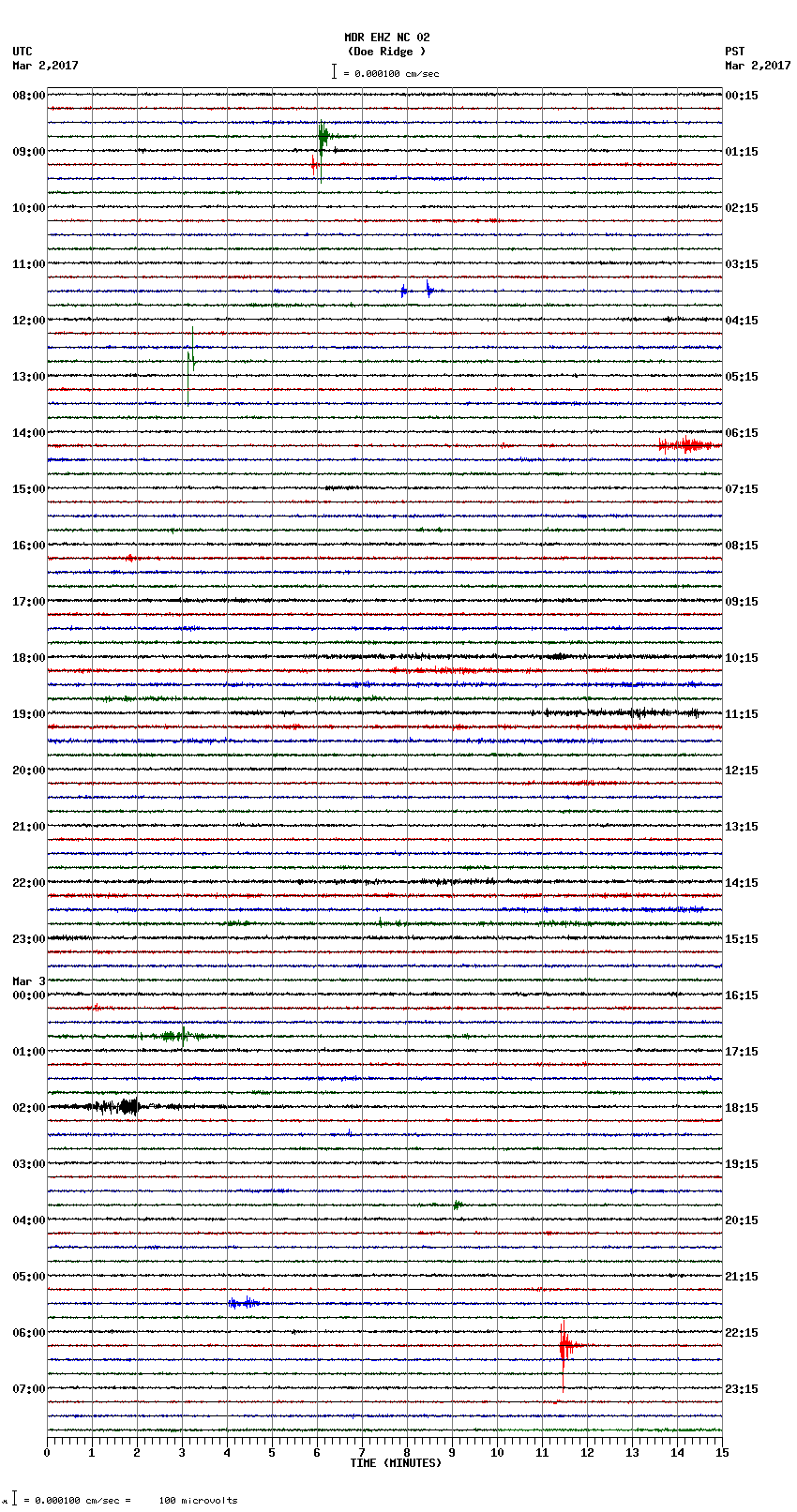 seismogram plot