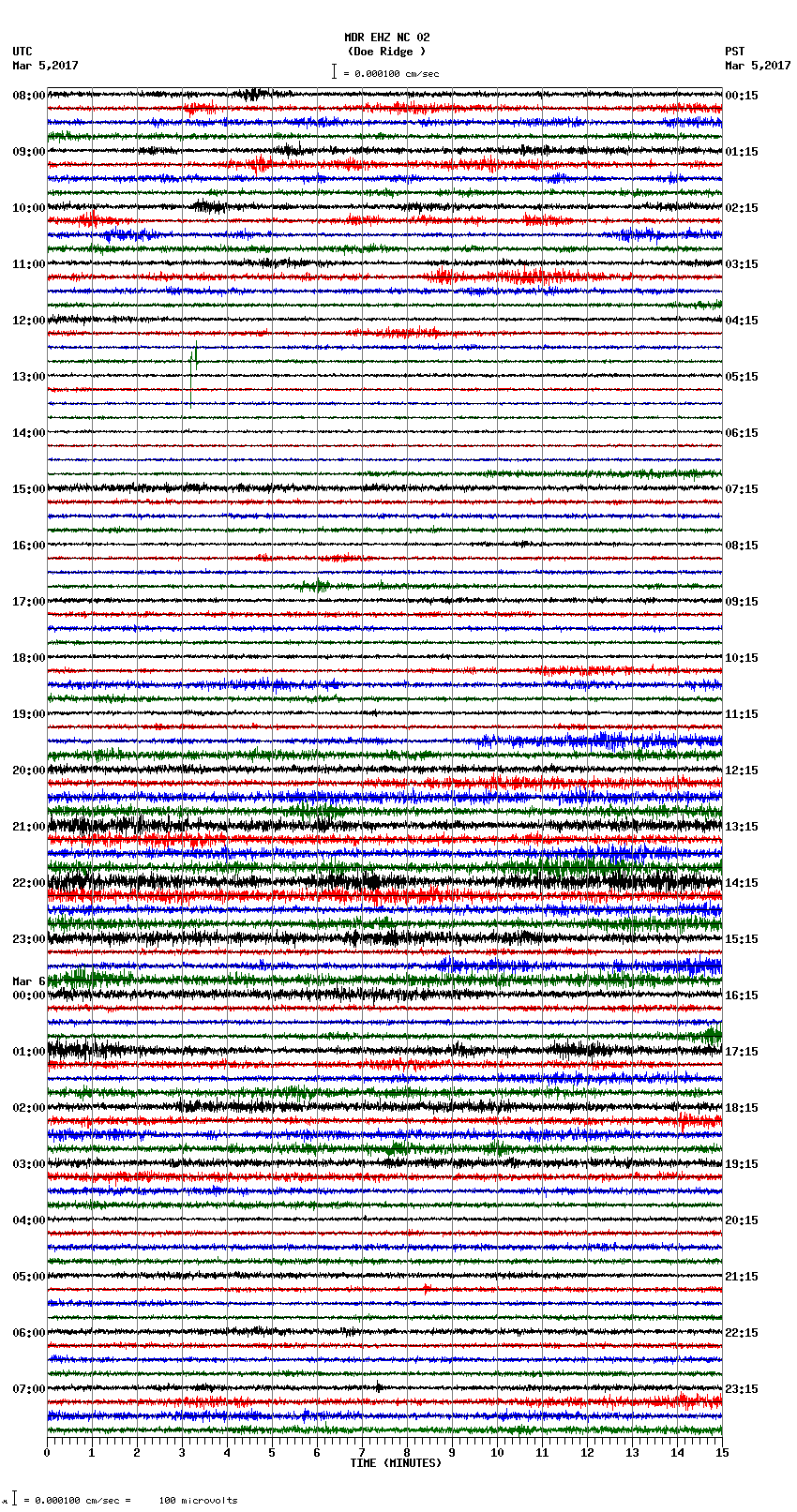 seismogram plot