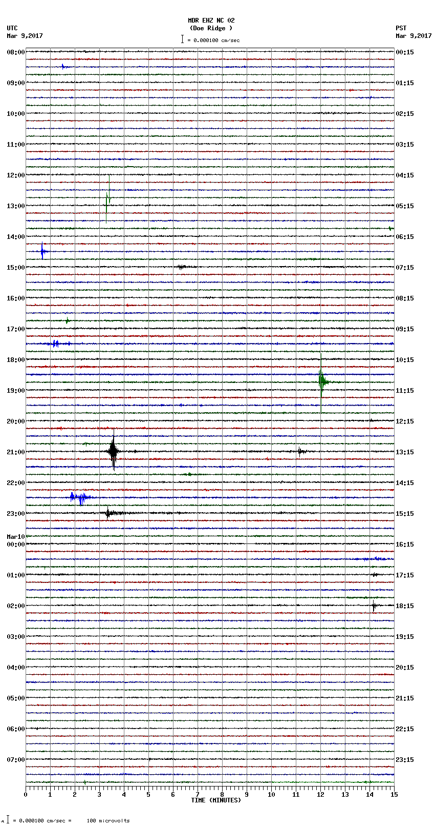 seismogram plot