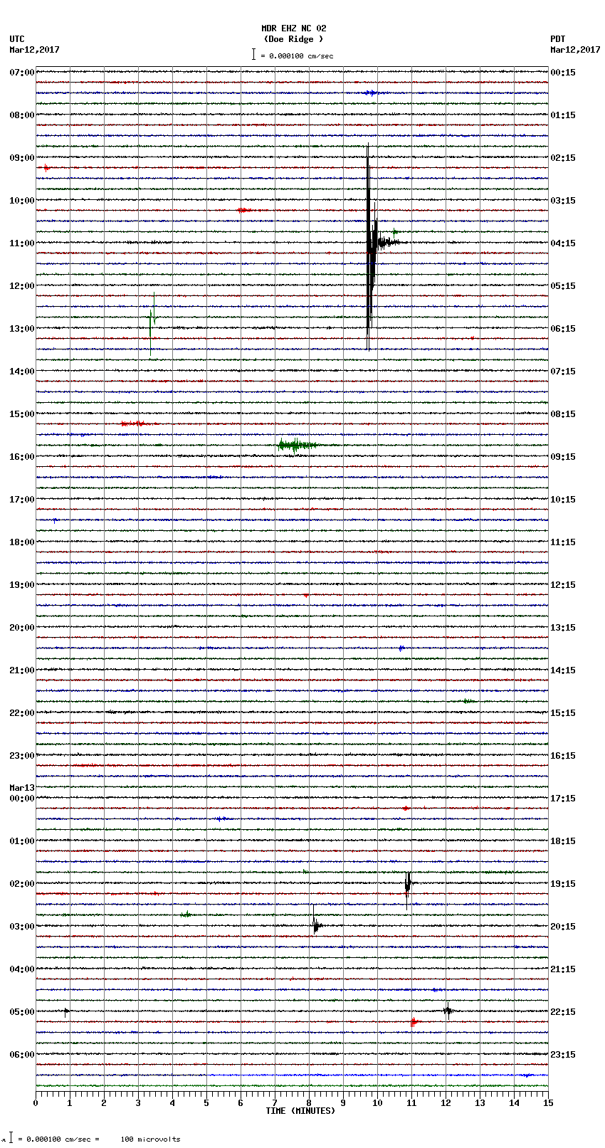 seismogram plot