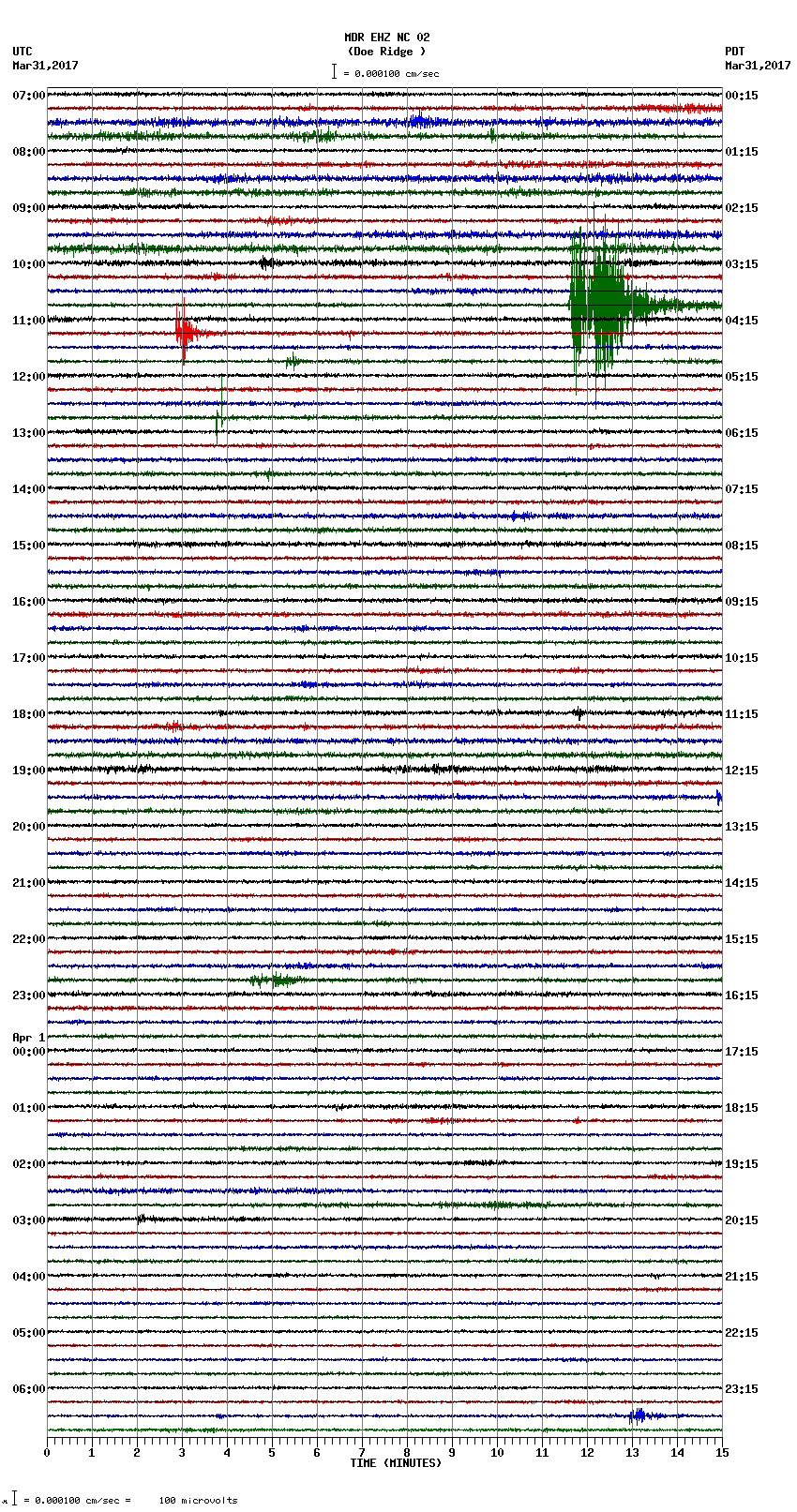 seismogram plot