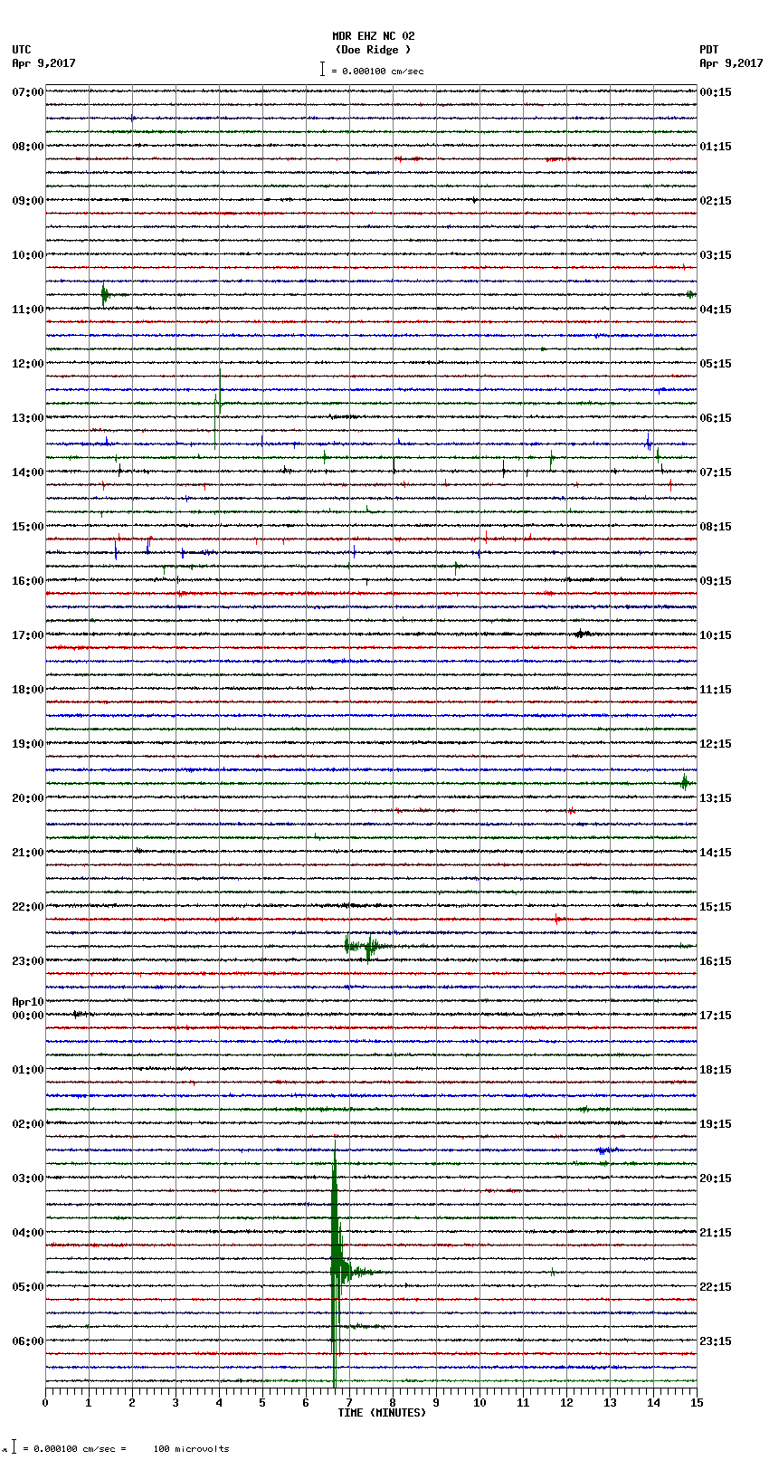 seismogram plot