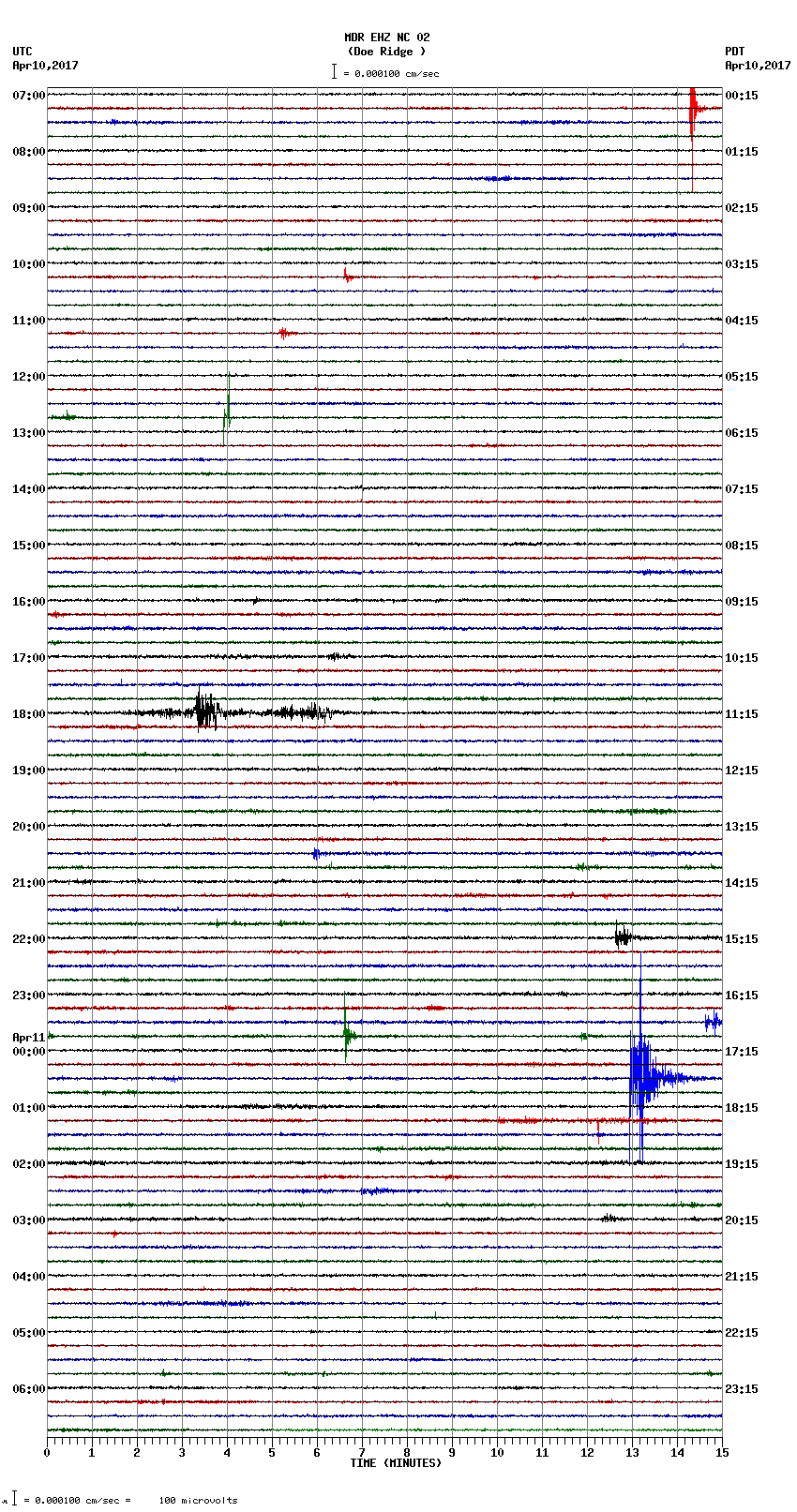 seismogram plot