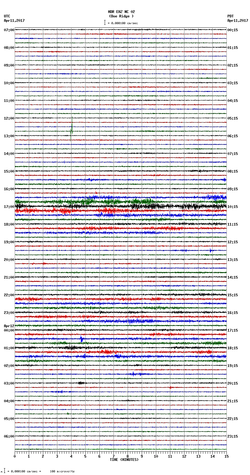 seismogram plot