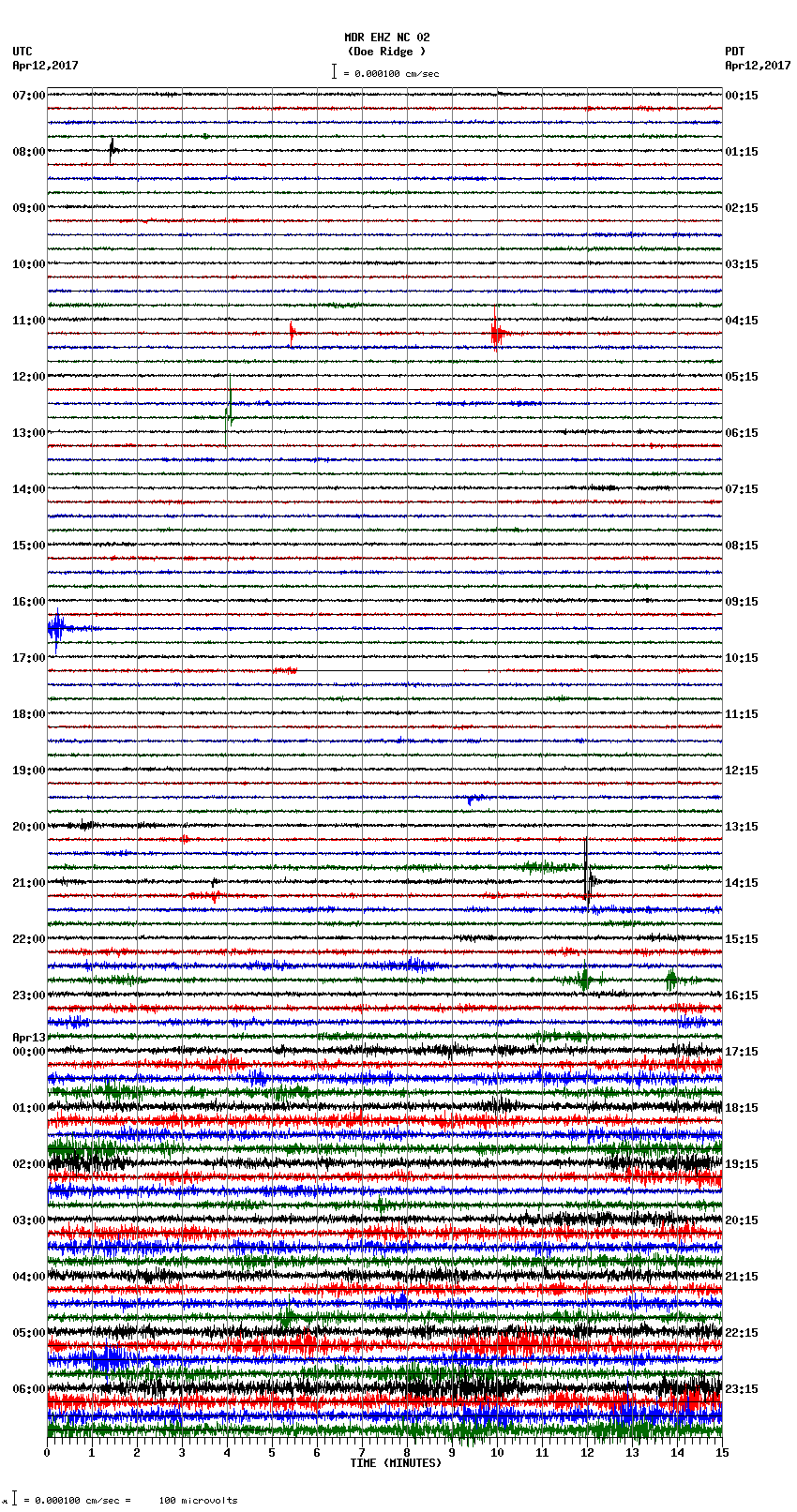 seismogram plot