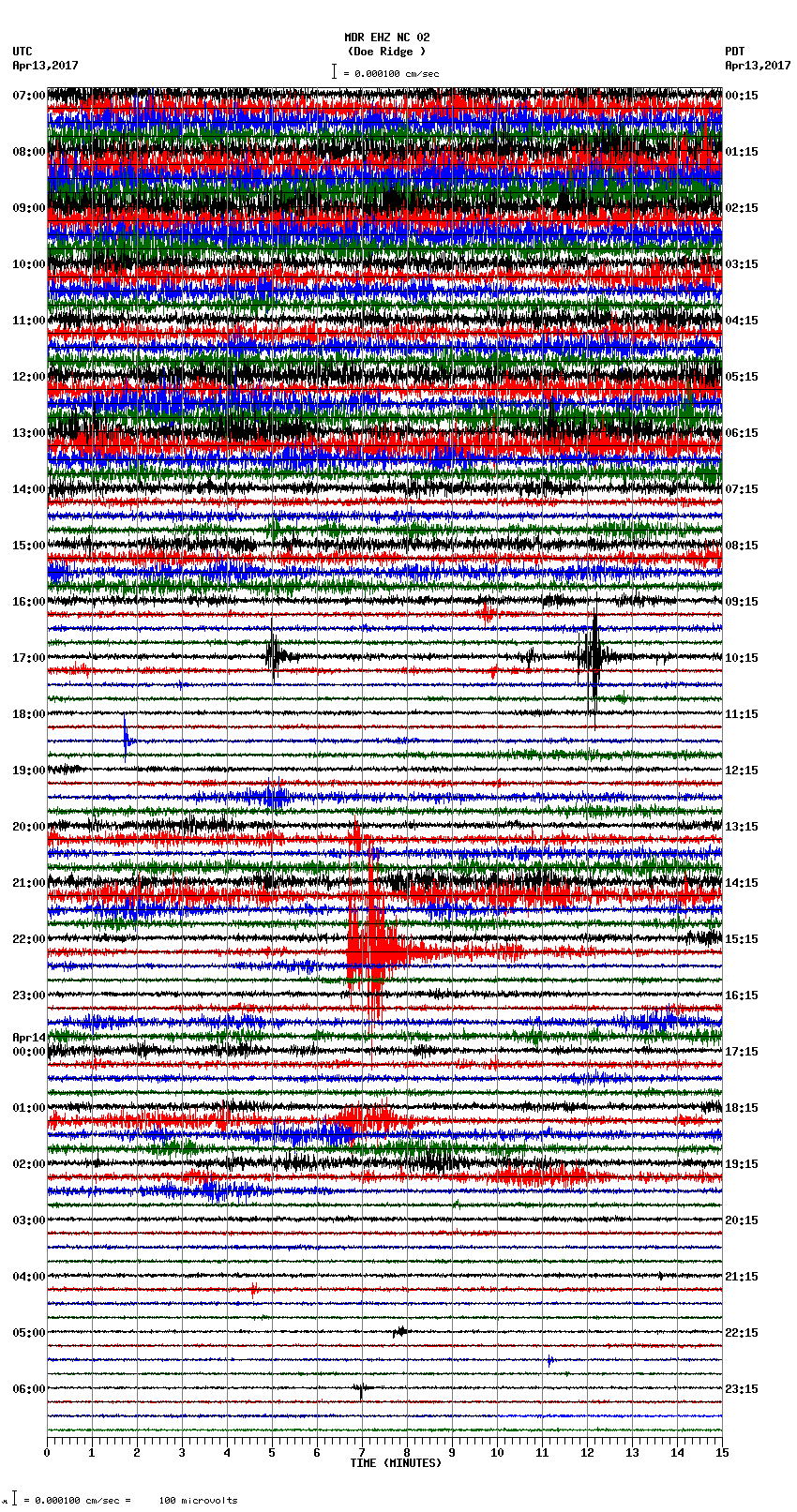 seismogram plot