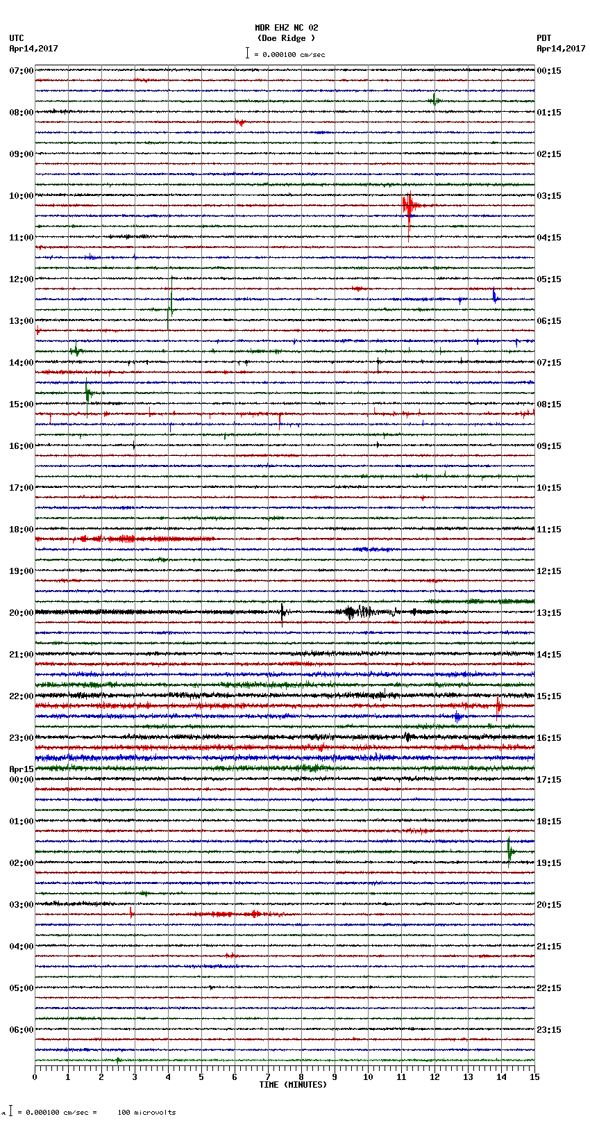 seismogram plot