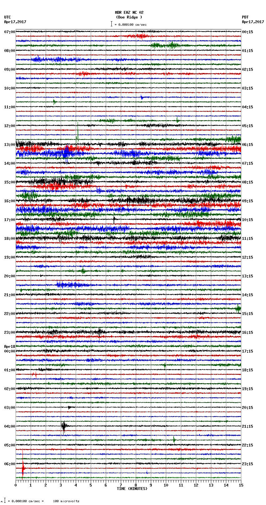 seismogram plot