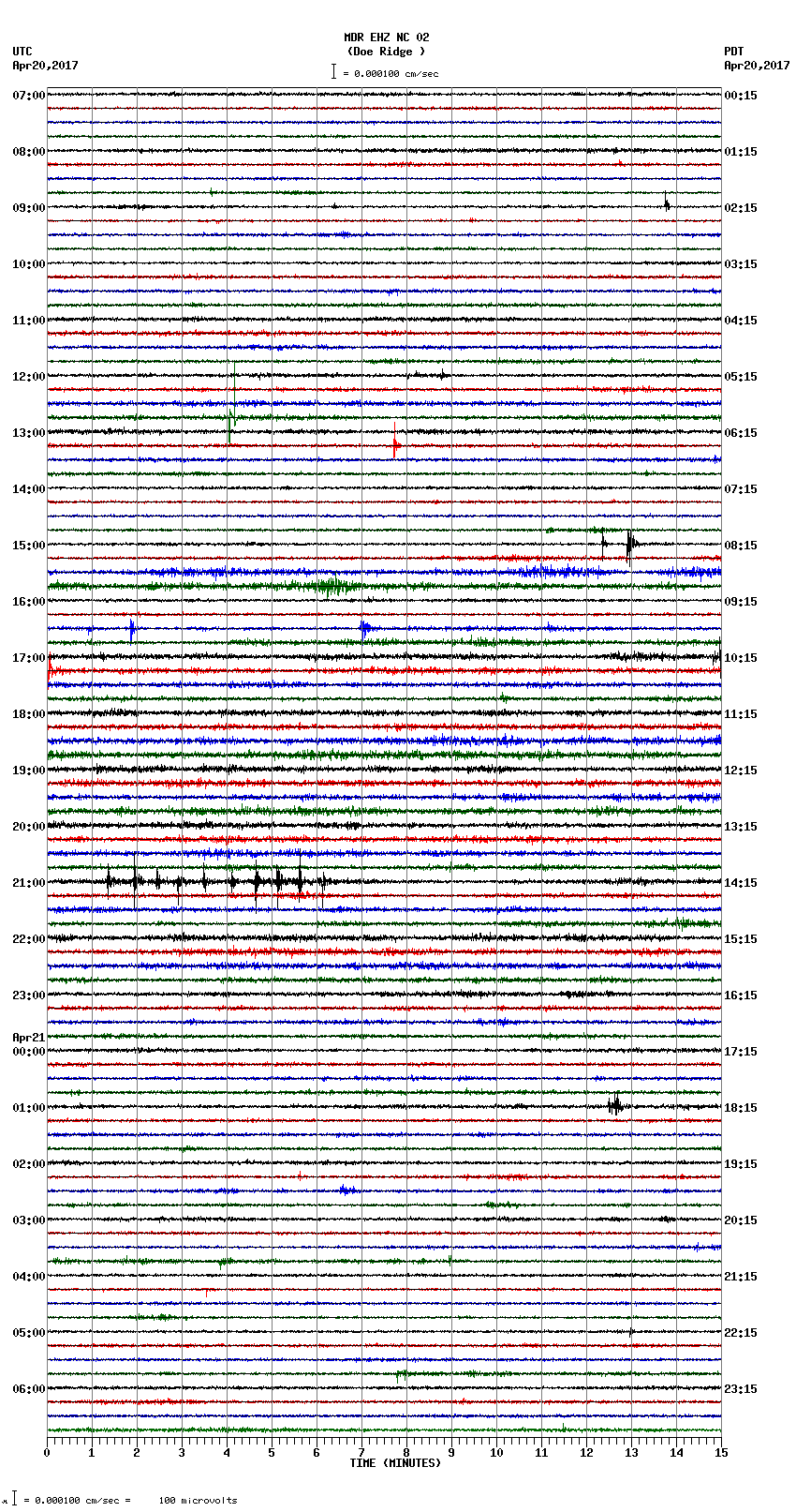 seismogram plot