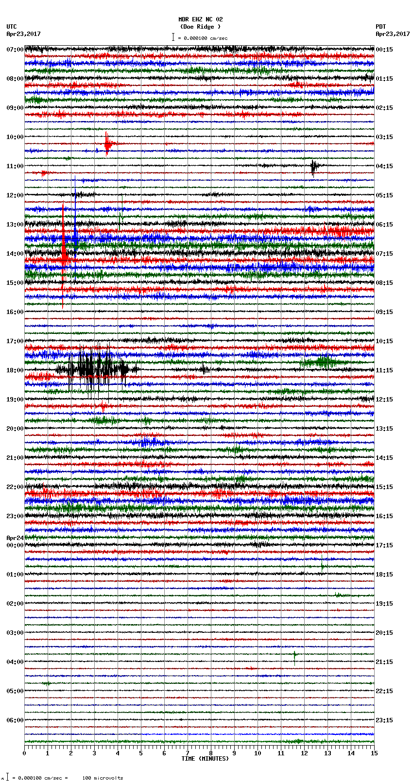 seismogram plot