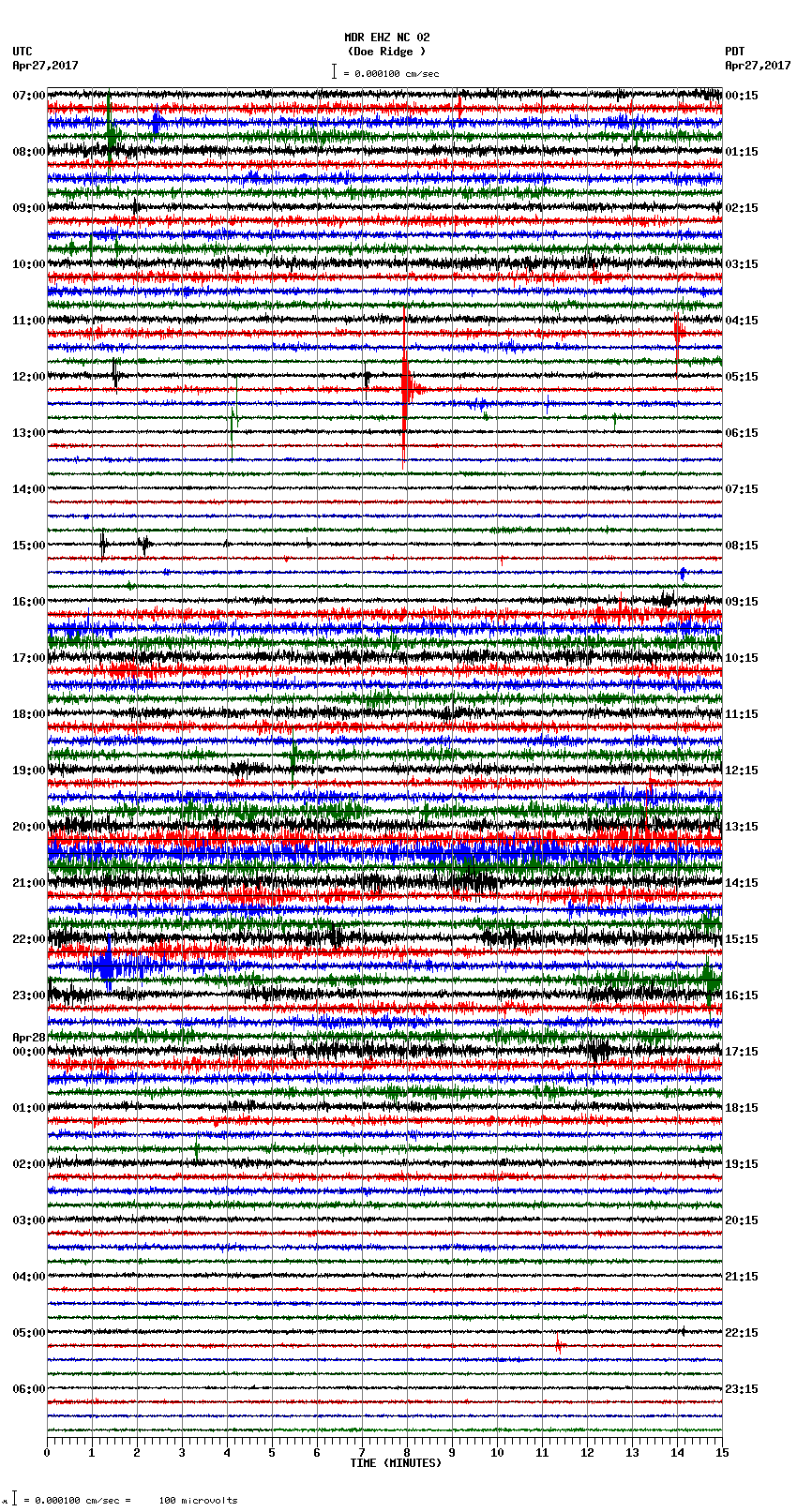 seismogram plot