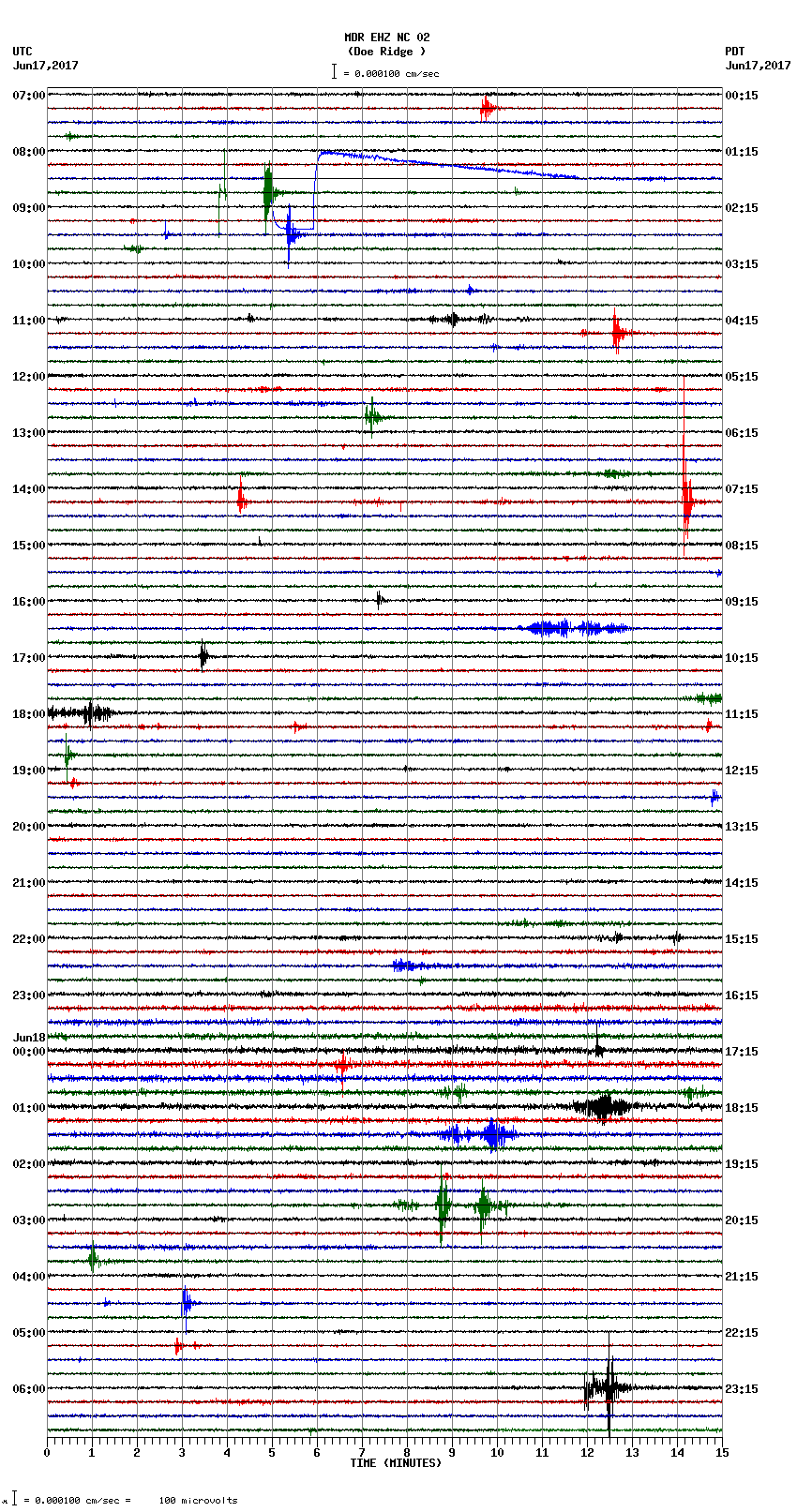 seismogram plot