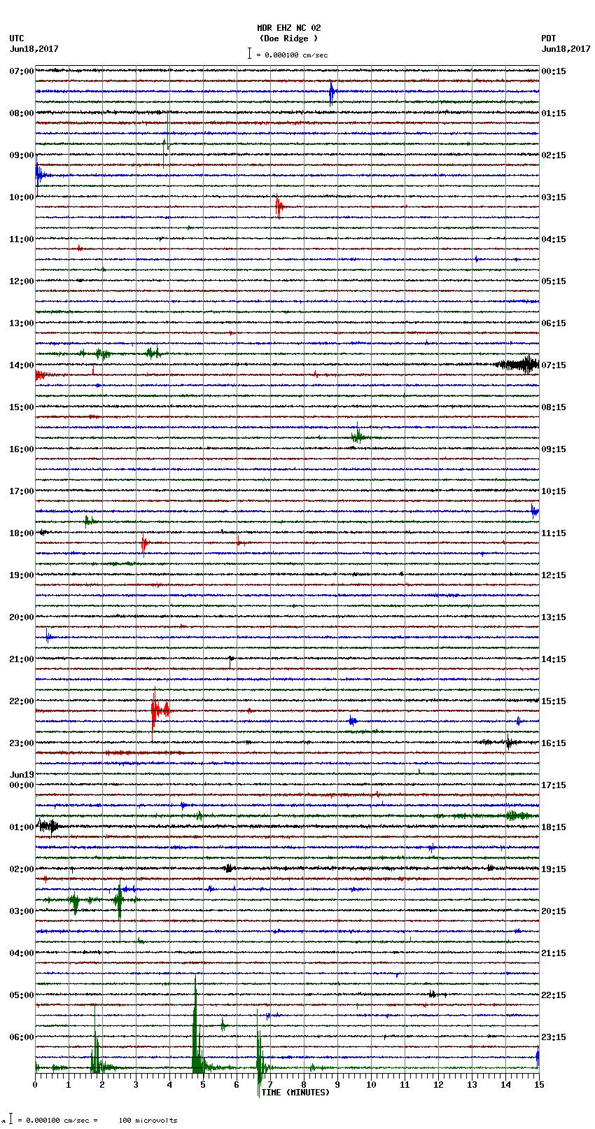 seismogram plot