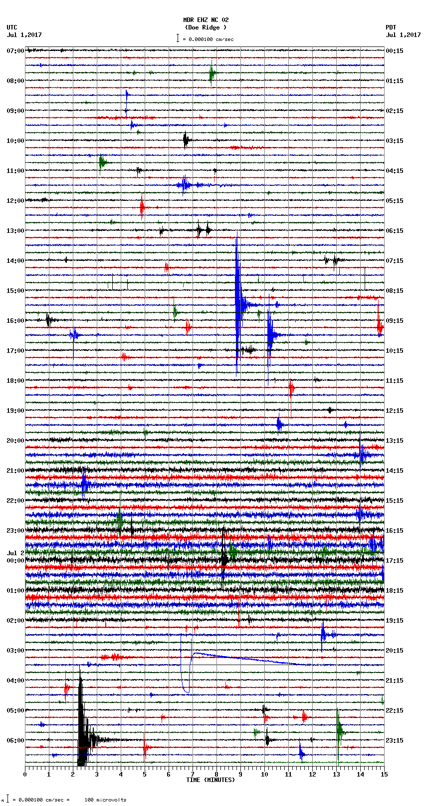 seismogram plot