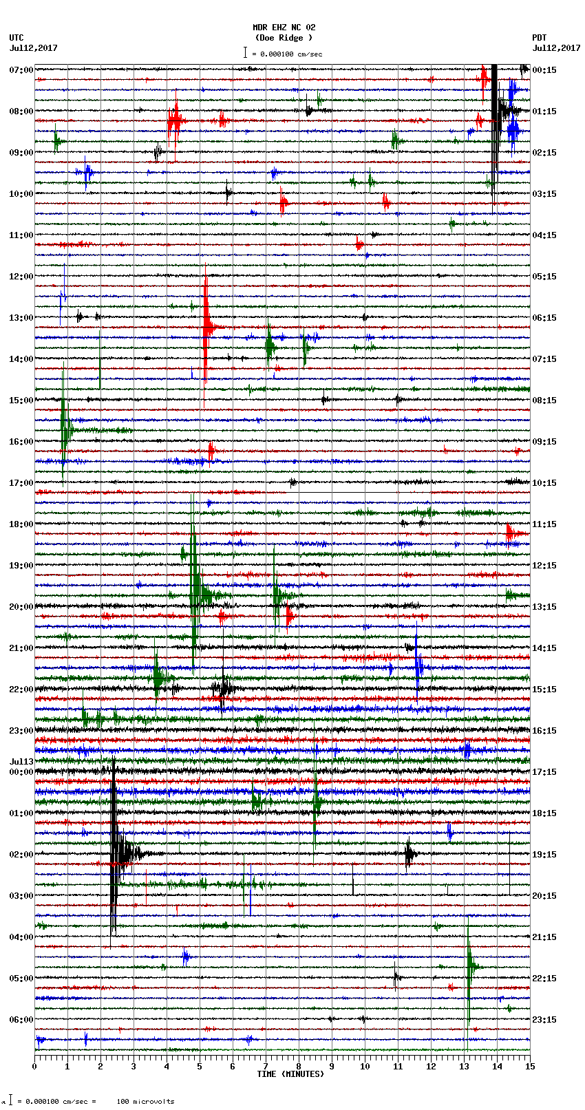 seismogram plot