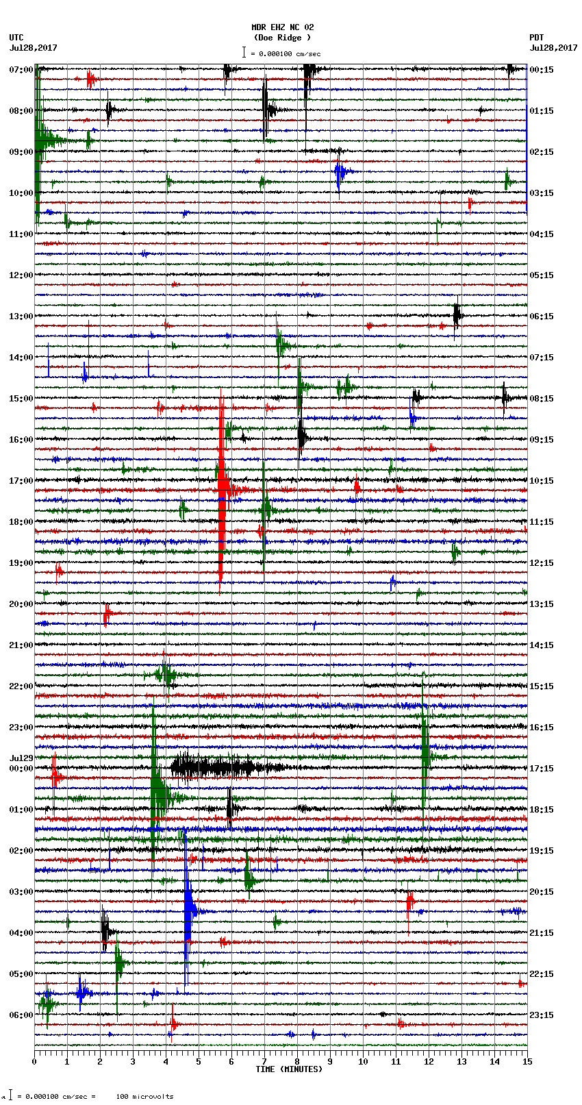 seismogram plot