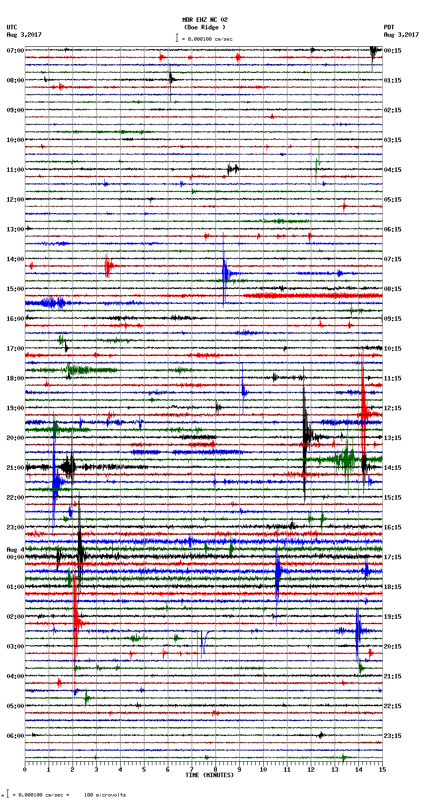 seismogram plot