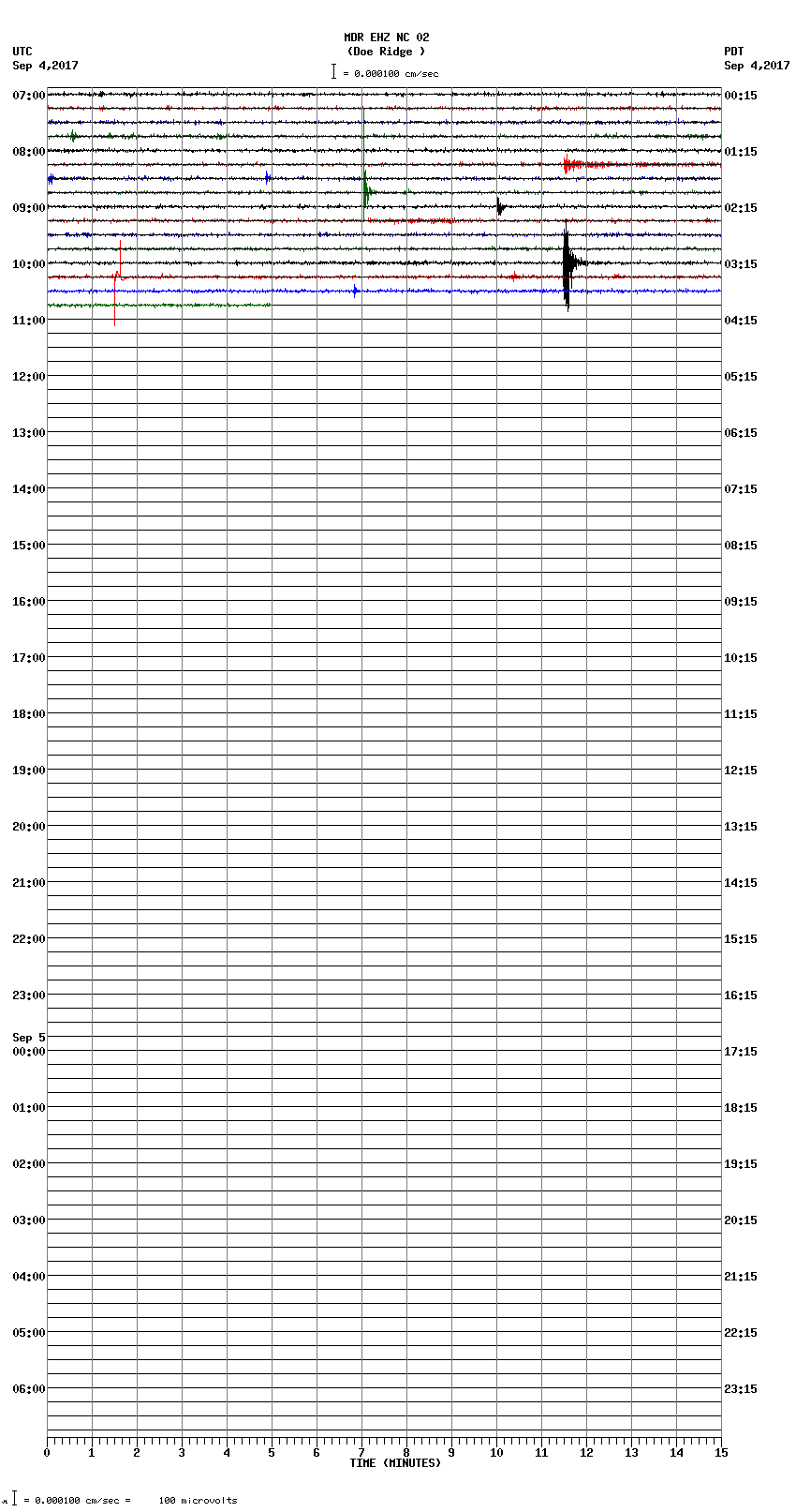 seismogram plot