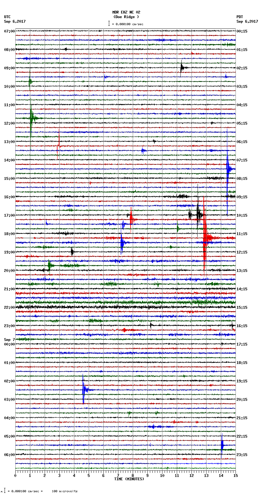 seismogram plot