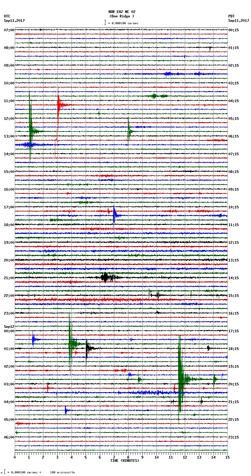 seismogram plot