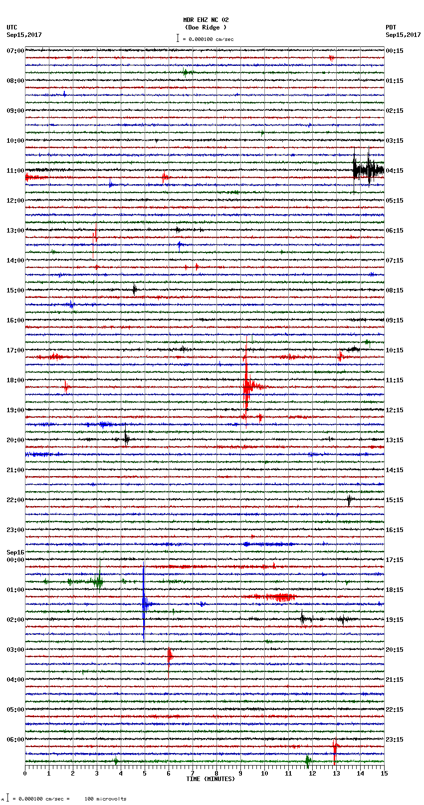 seismogram plot