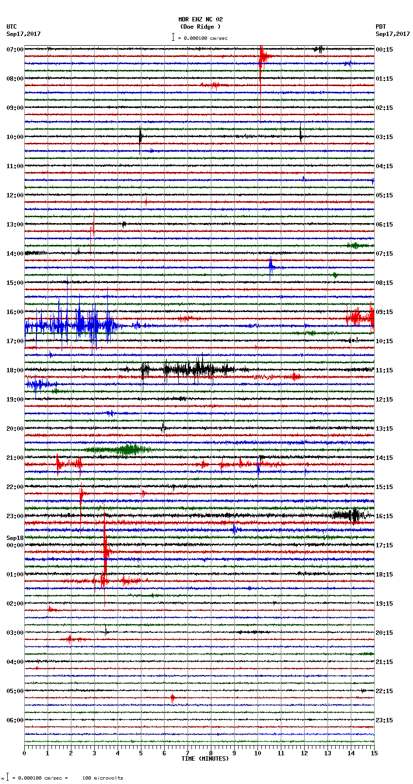 seismogram plot