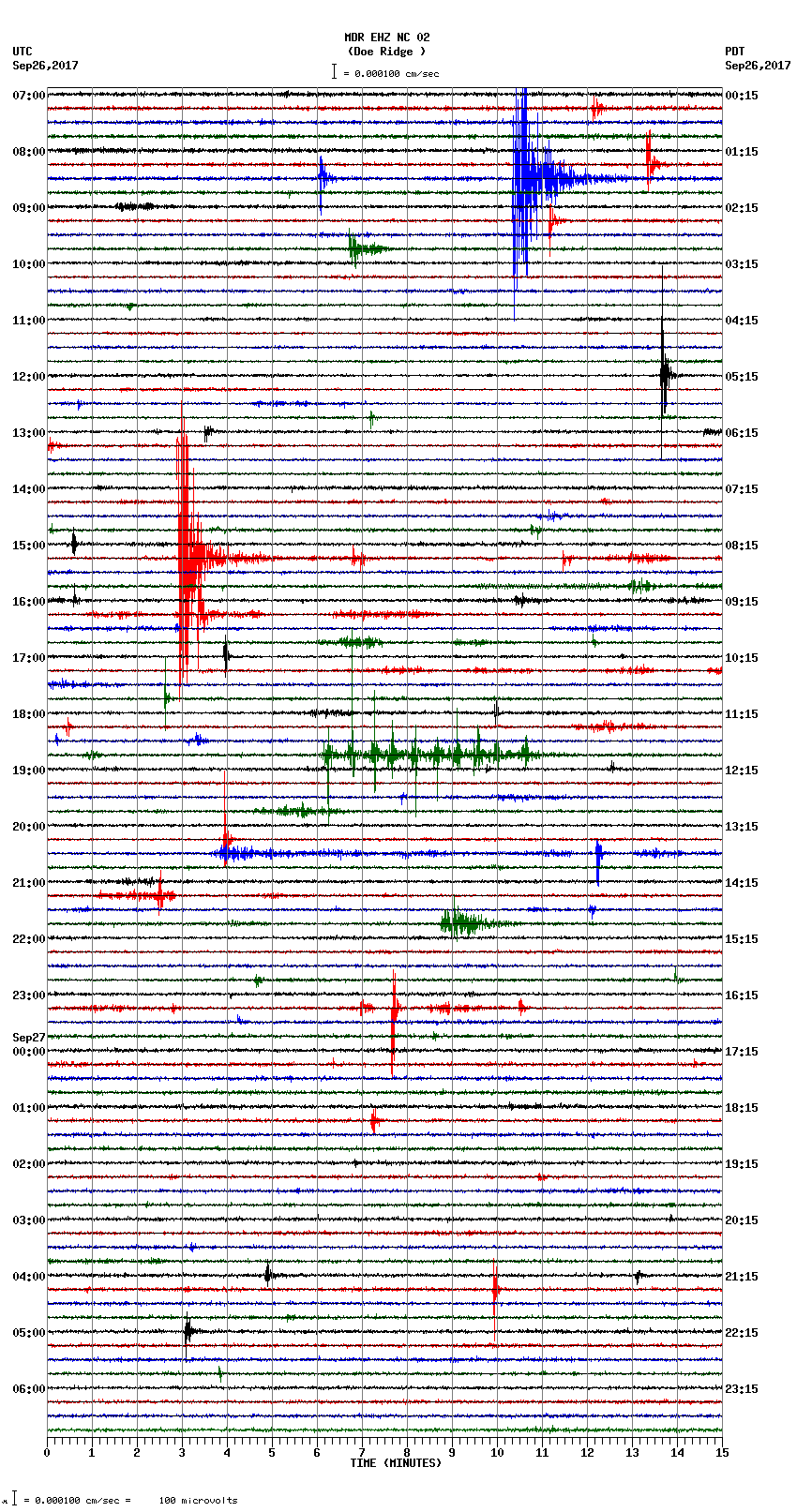 seismogram plot