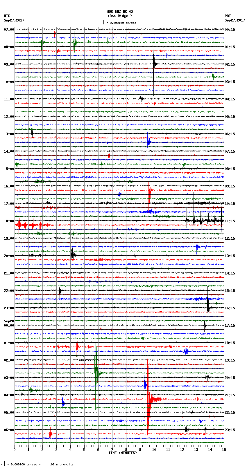 seismogram plot