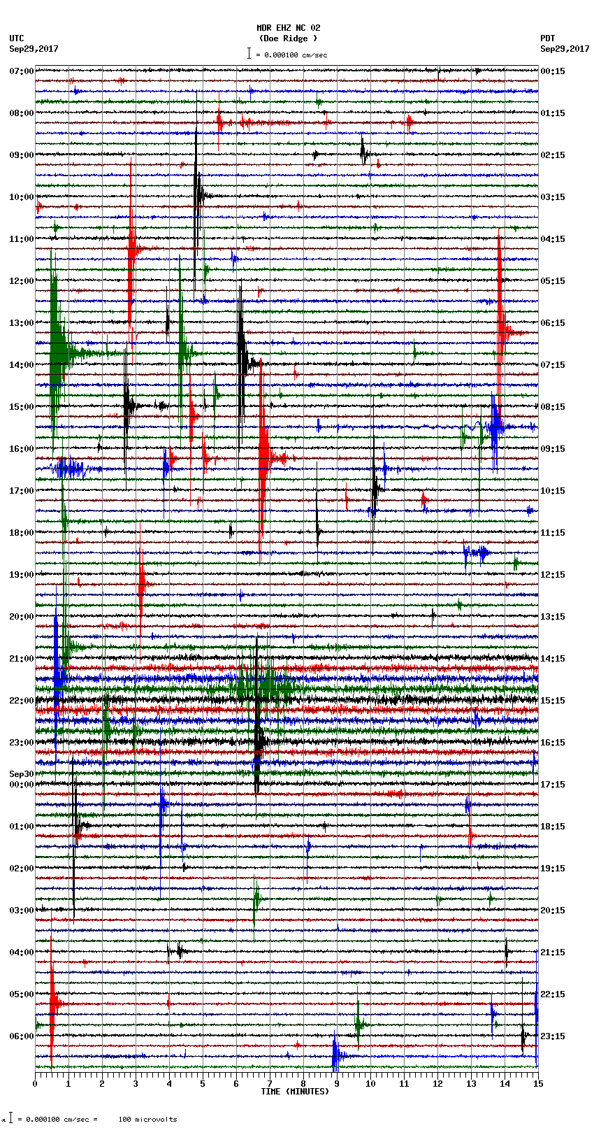 seismogram plot