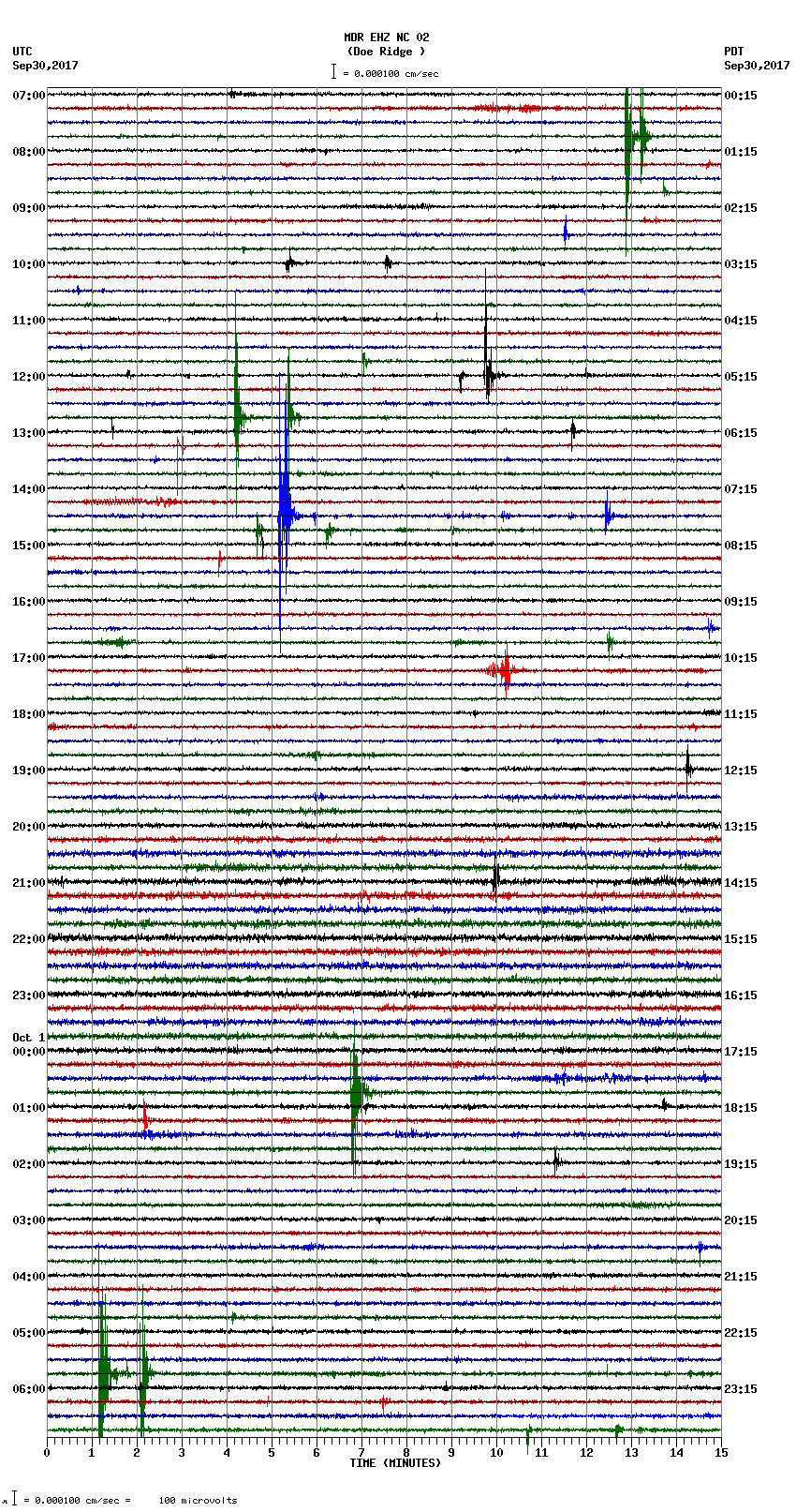 seismogram plot