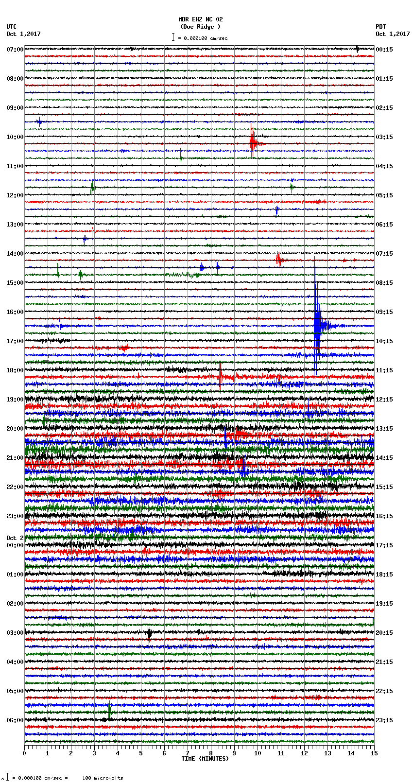 seismogram plot