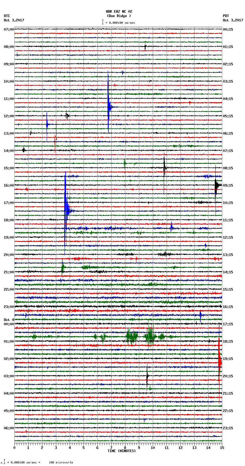 seismogram plot