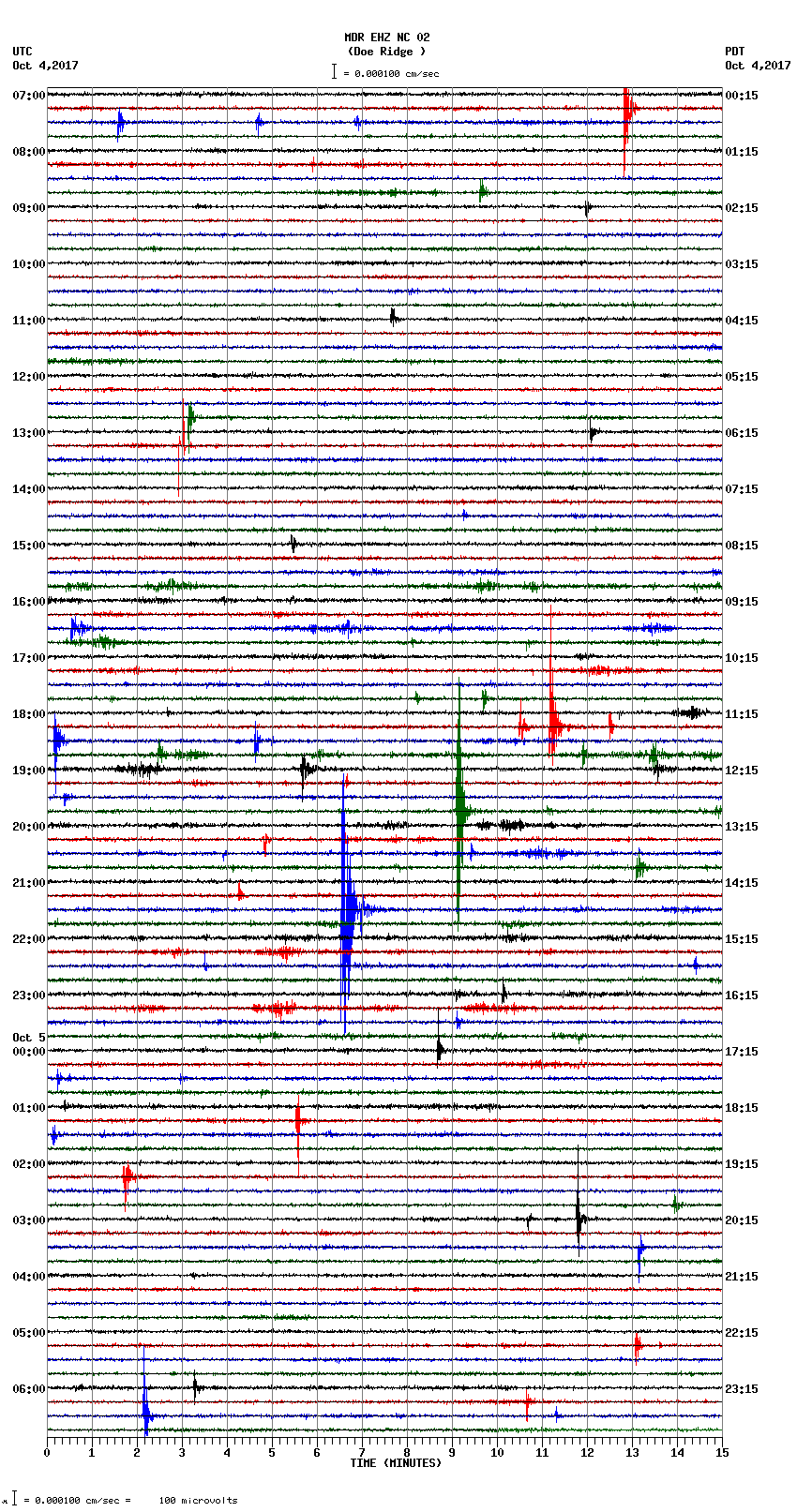 seismogram plot