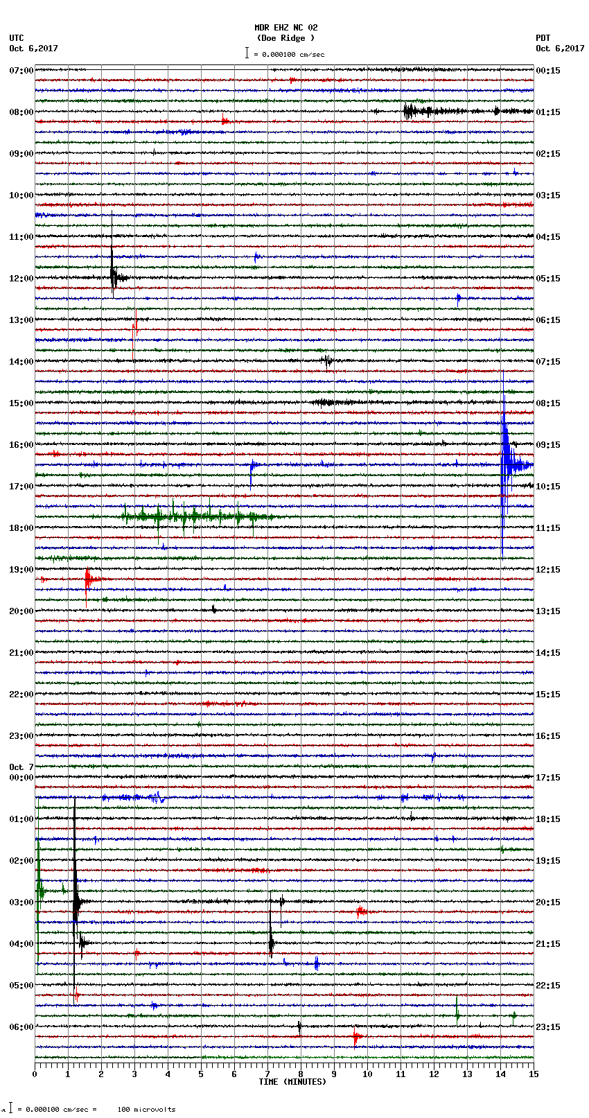 seismogram plot