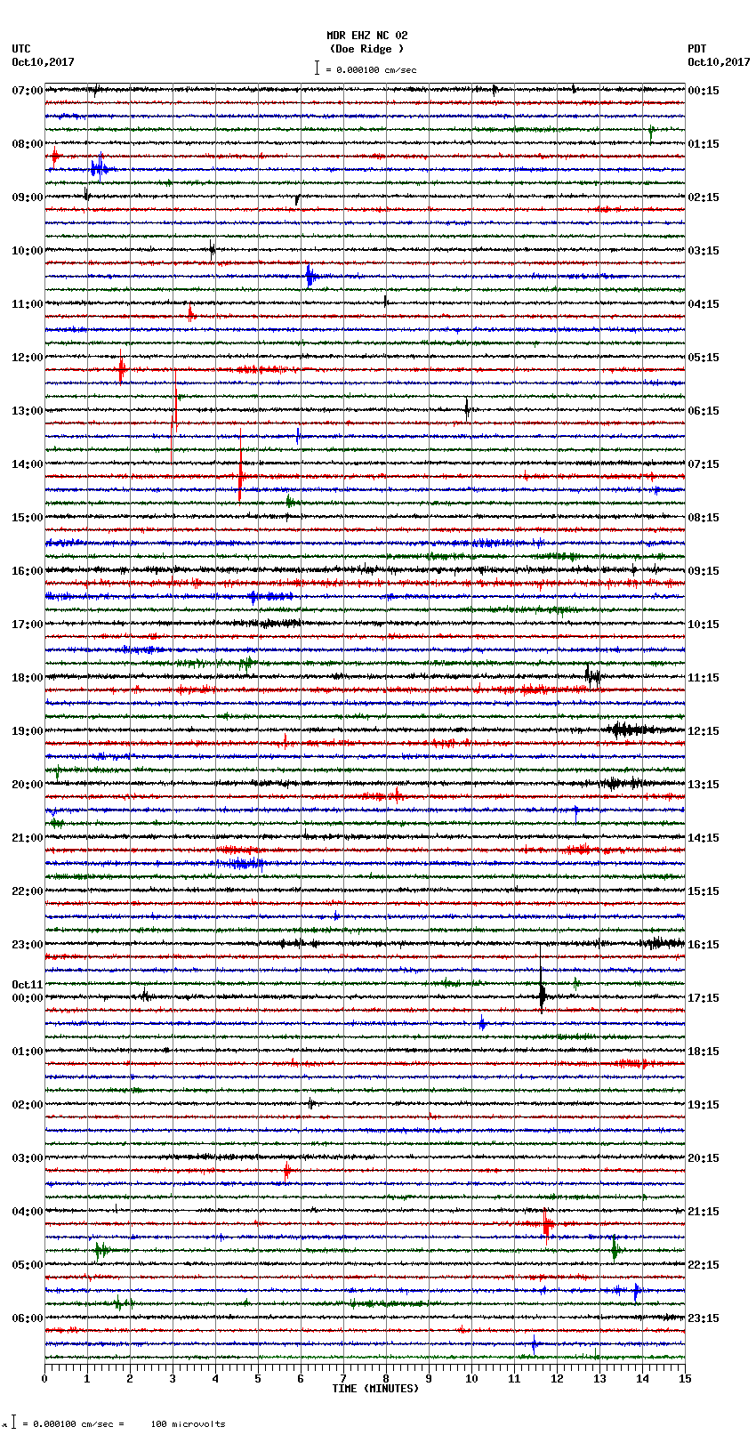 seismogram plot