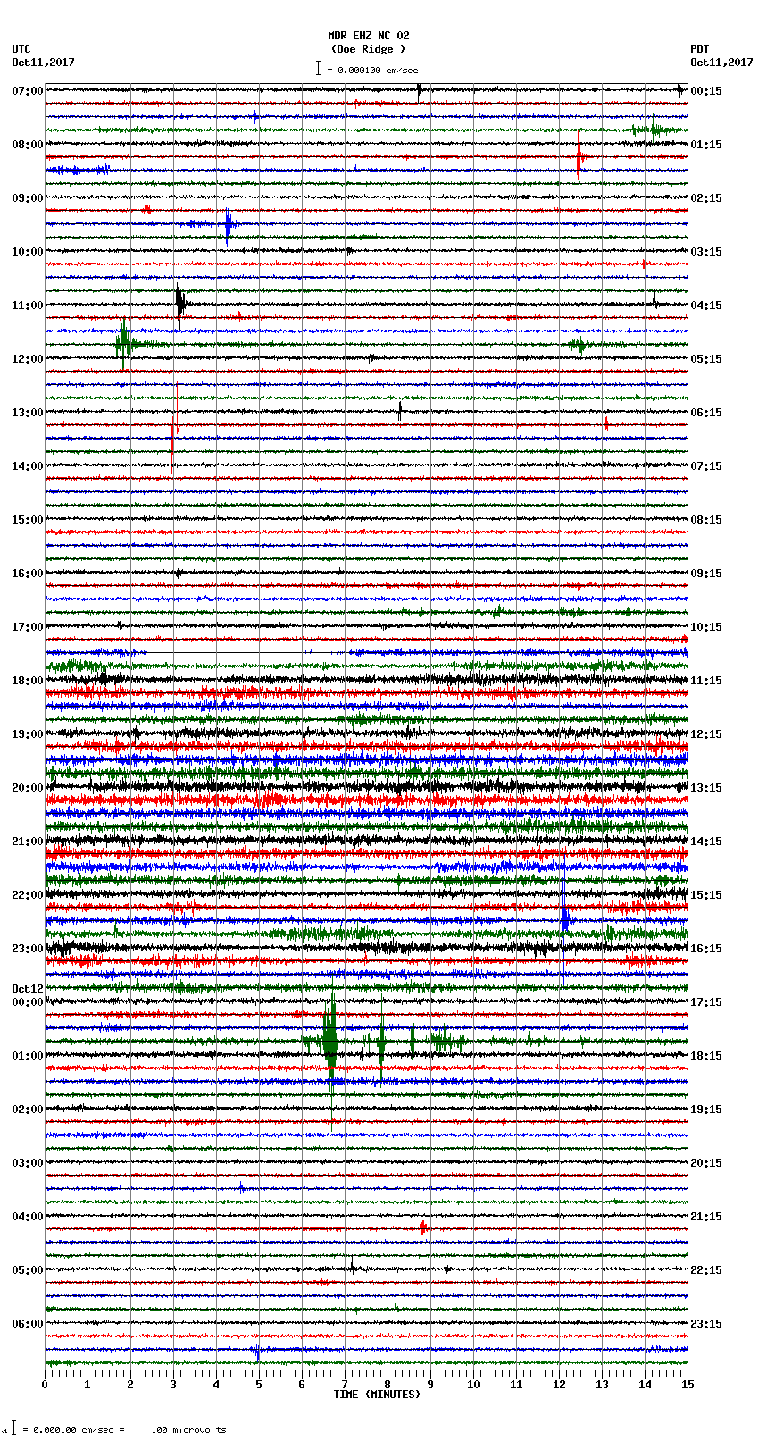 seismogram plot