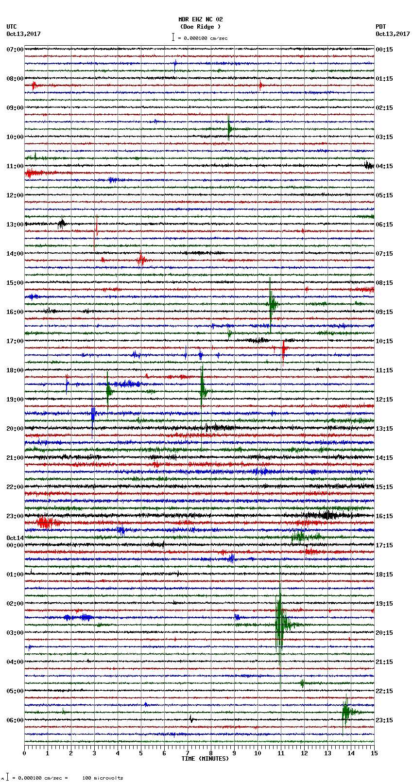 seismogram plot