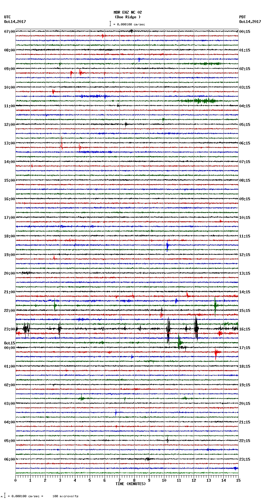 seismogram plot