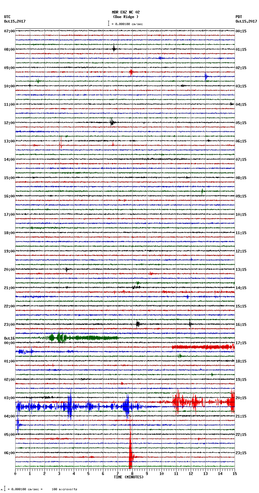 seismogram plot