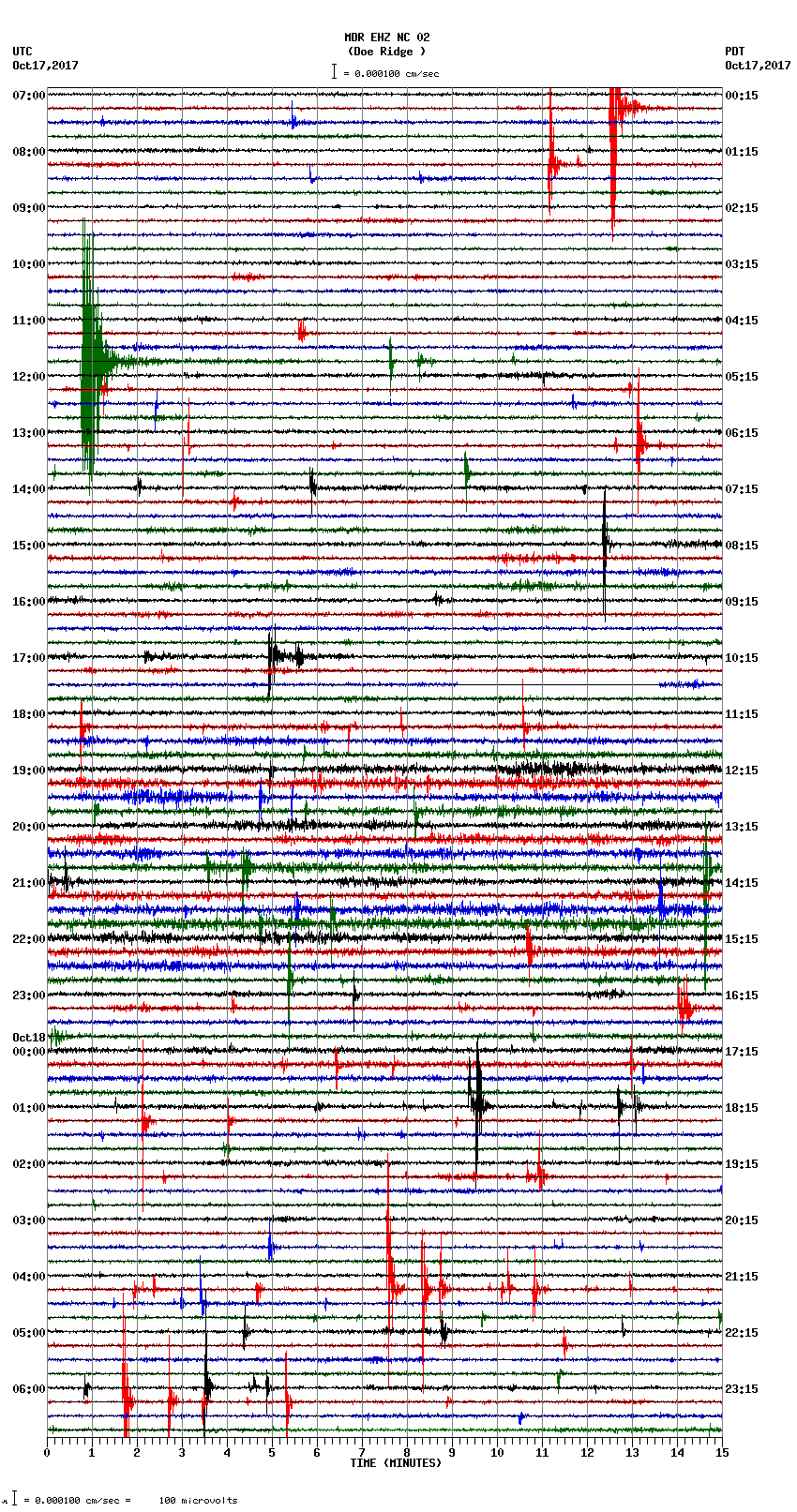 seismogram plot