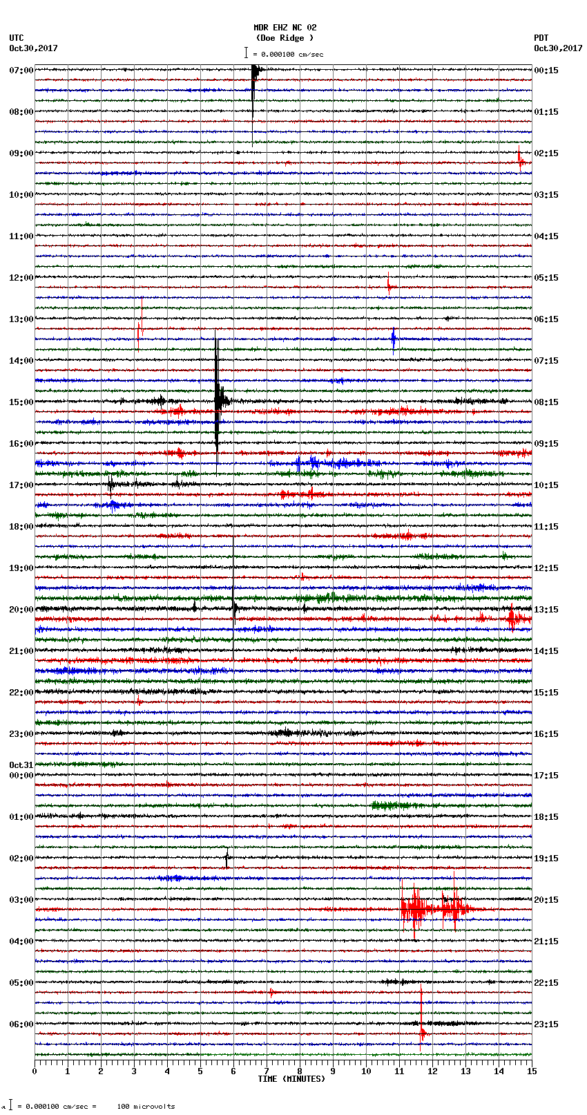 seismogram plot