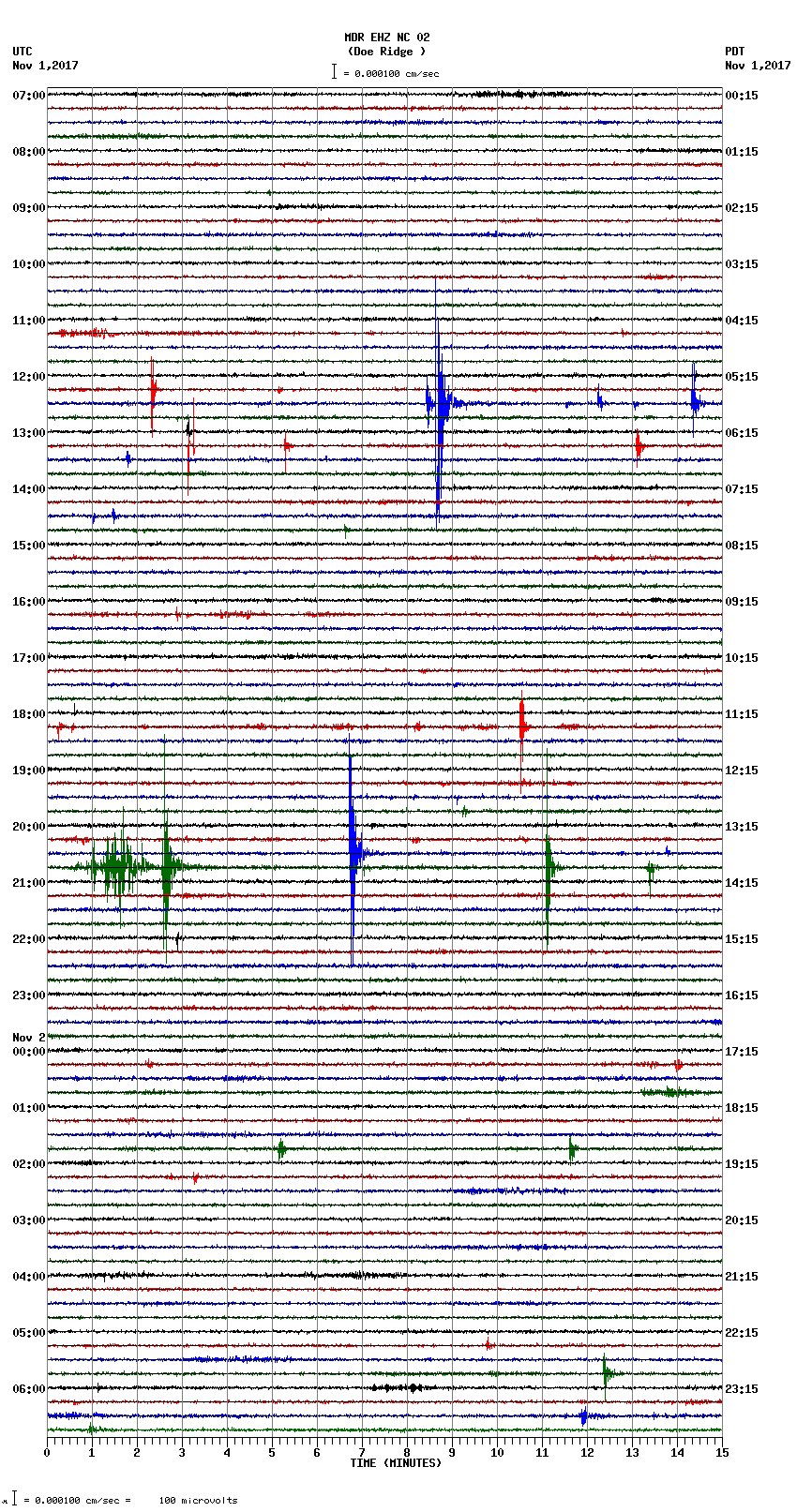 seismogram plot