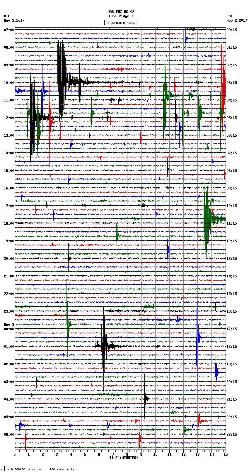 seismogram plot